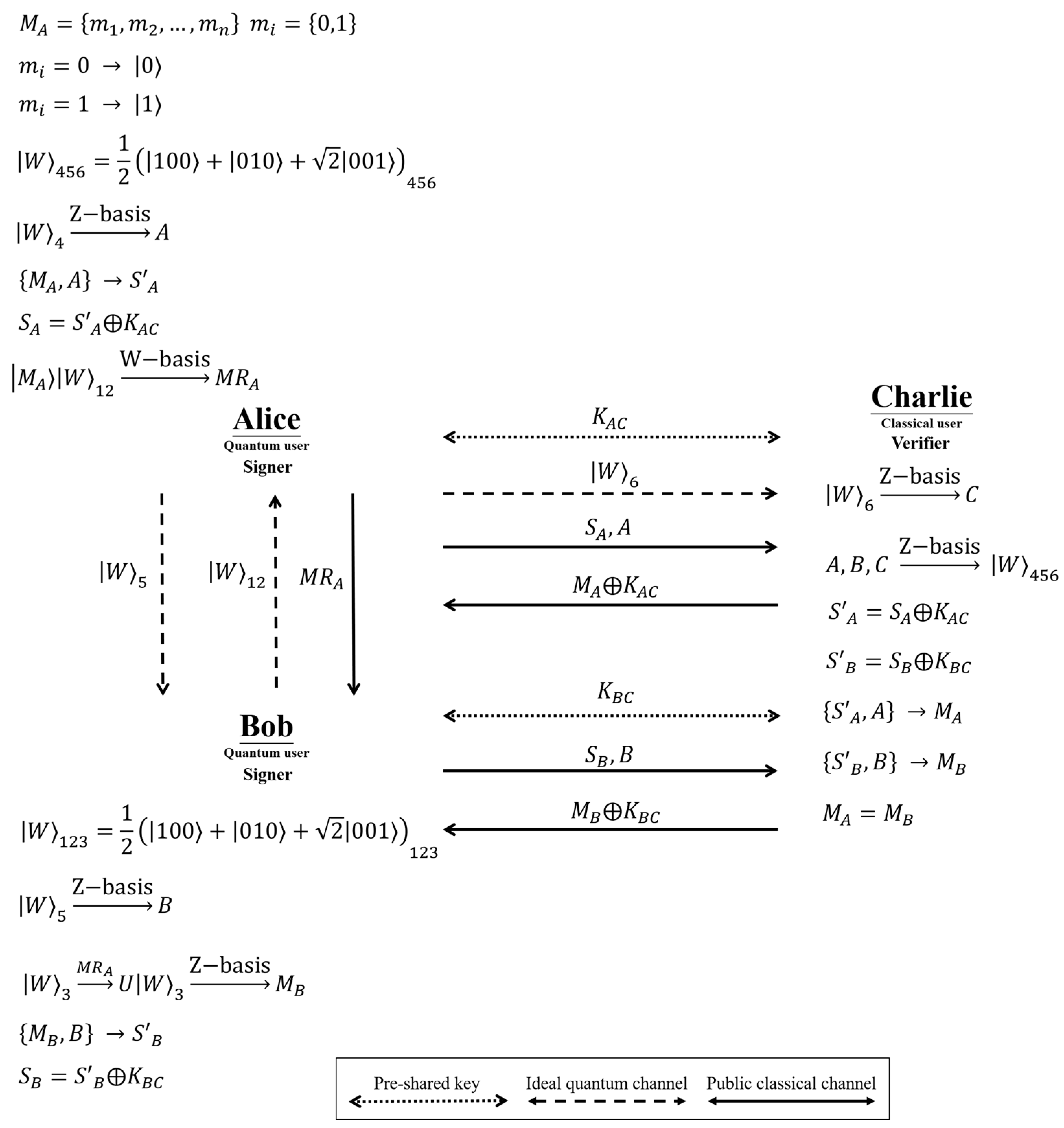 Entropy 24 01408 g001 Entropy 24 01408 g001