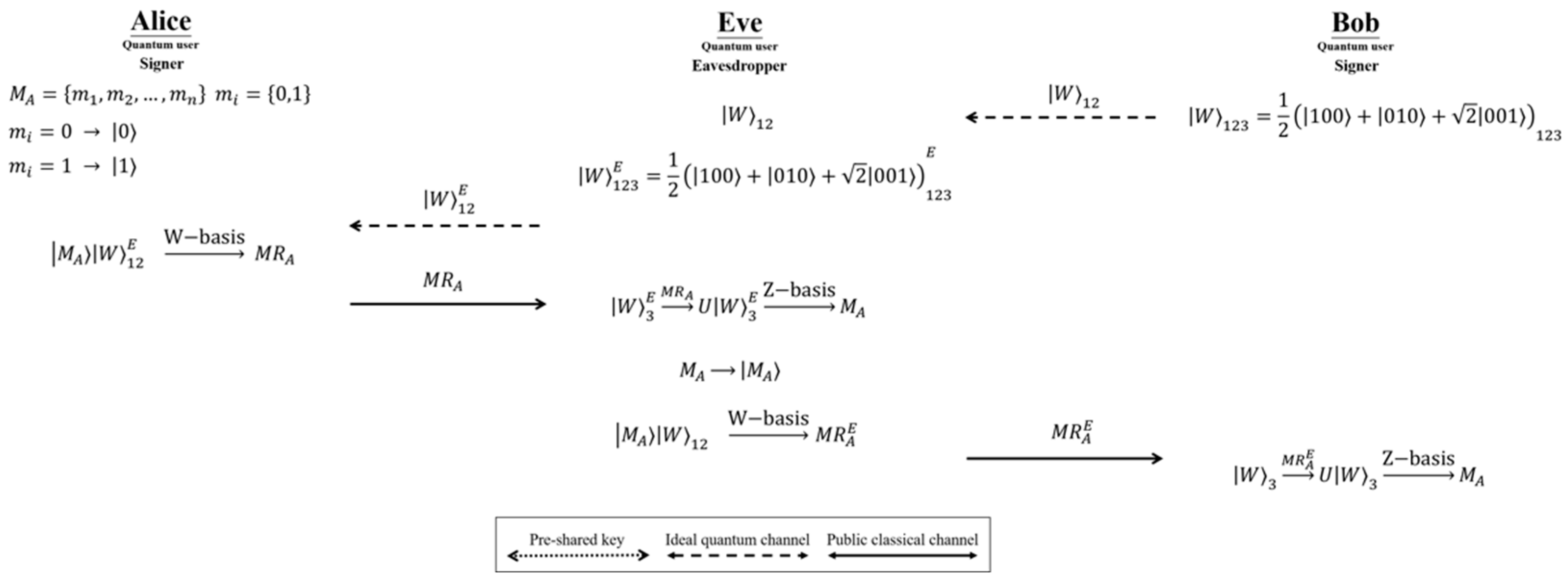 Entropy 24 01408 g002 Entropy 24 01408 g002