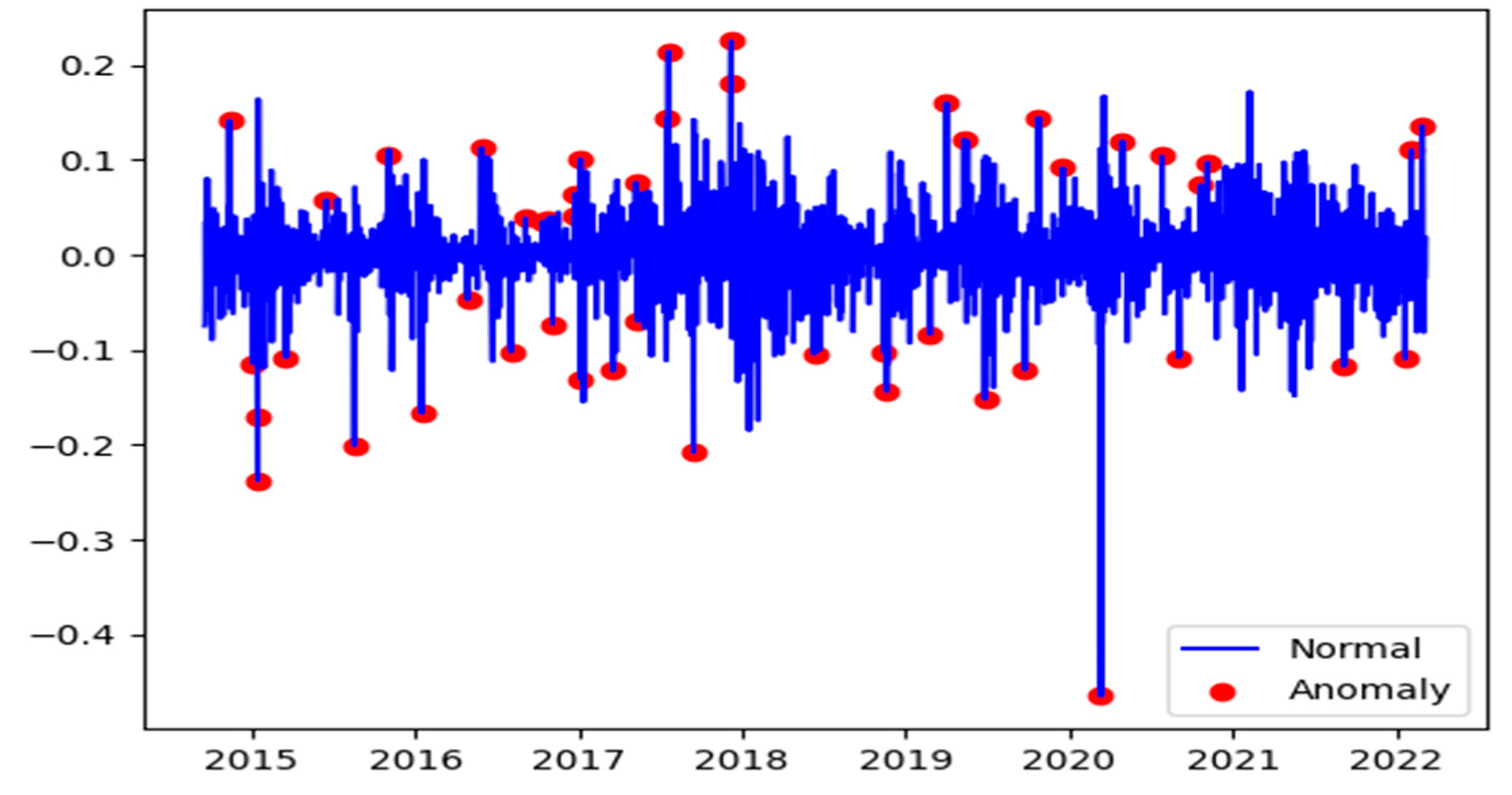Entropy 24 01410 g003 Entropy 24 01410 g003