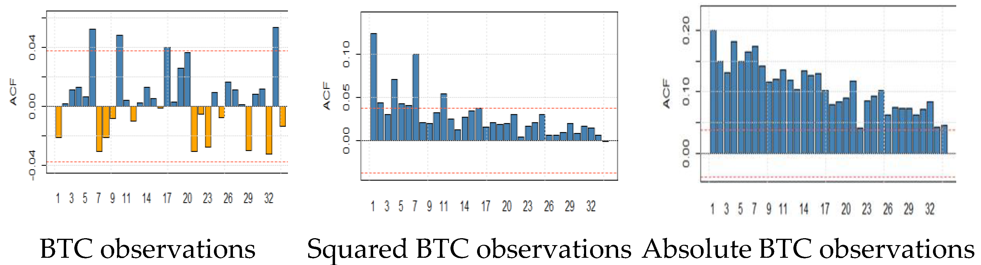 Entropy 24 01410 g005a Entropy 24 01410 g005a