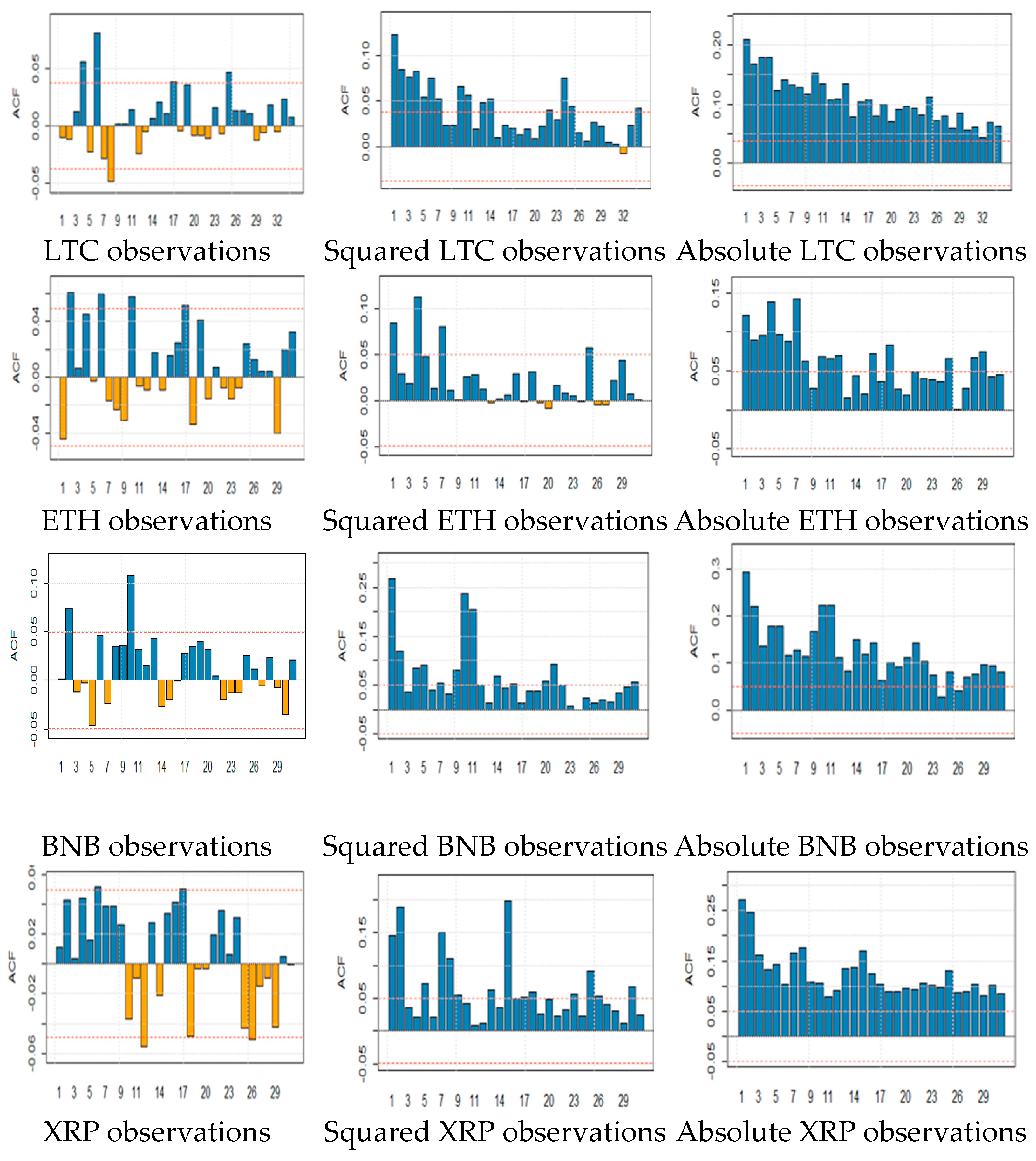 Entropy 24 01410 g005b Entropy 24 01410 g005b
