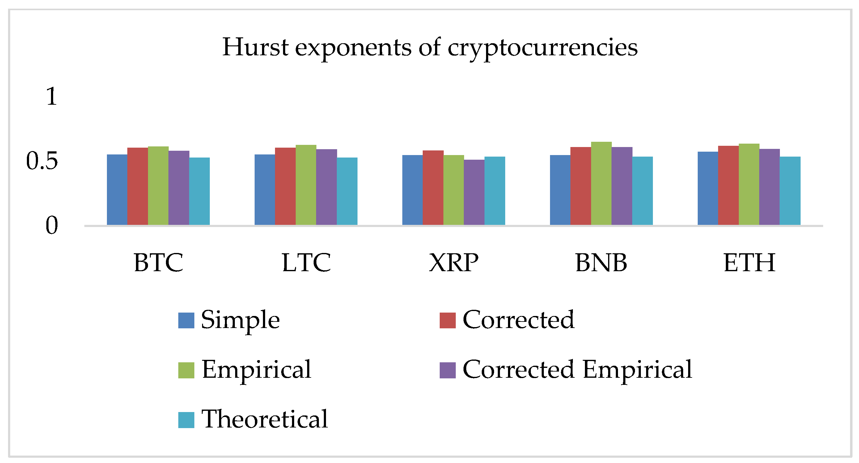 Entropy 24 01410 g006 Entropy 24 01410 g006