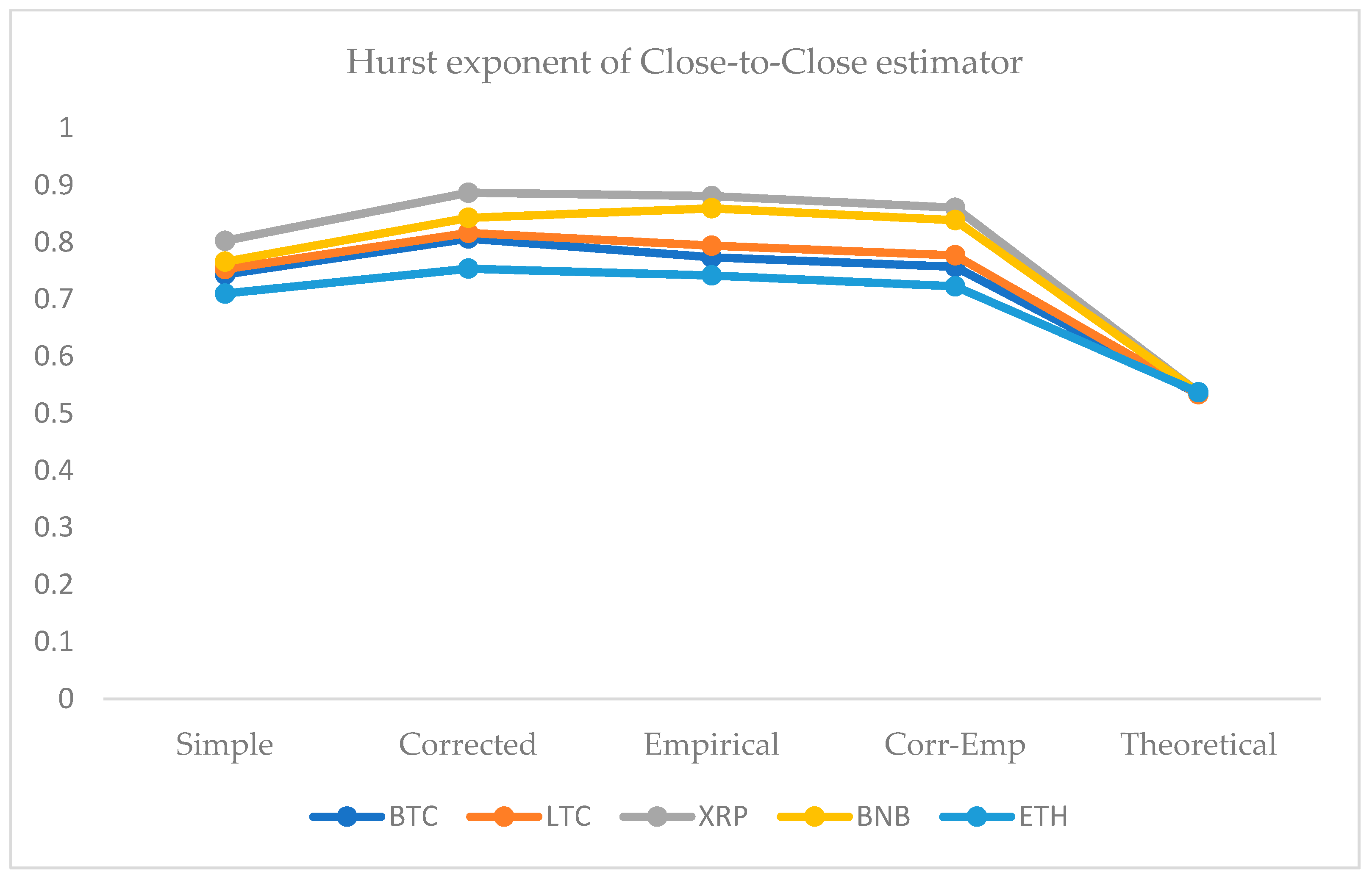 Entropy 24 01410 g007 Entropy 24 01410 g007