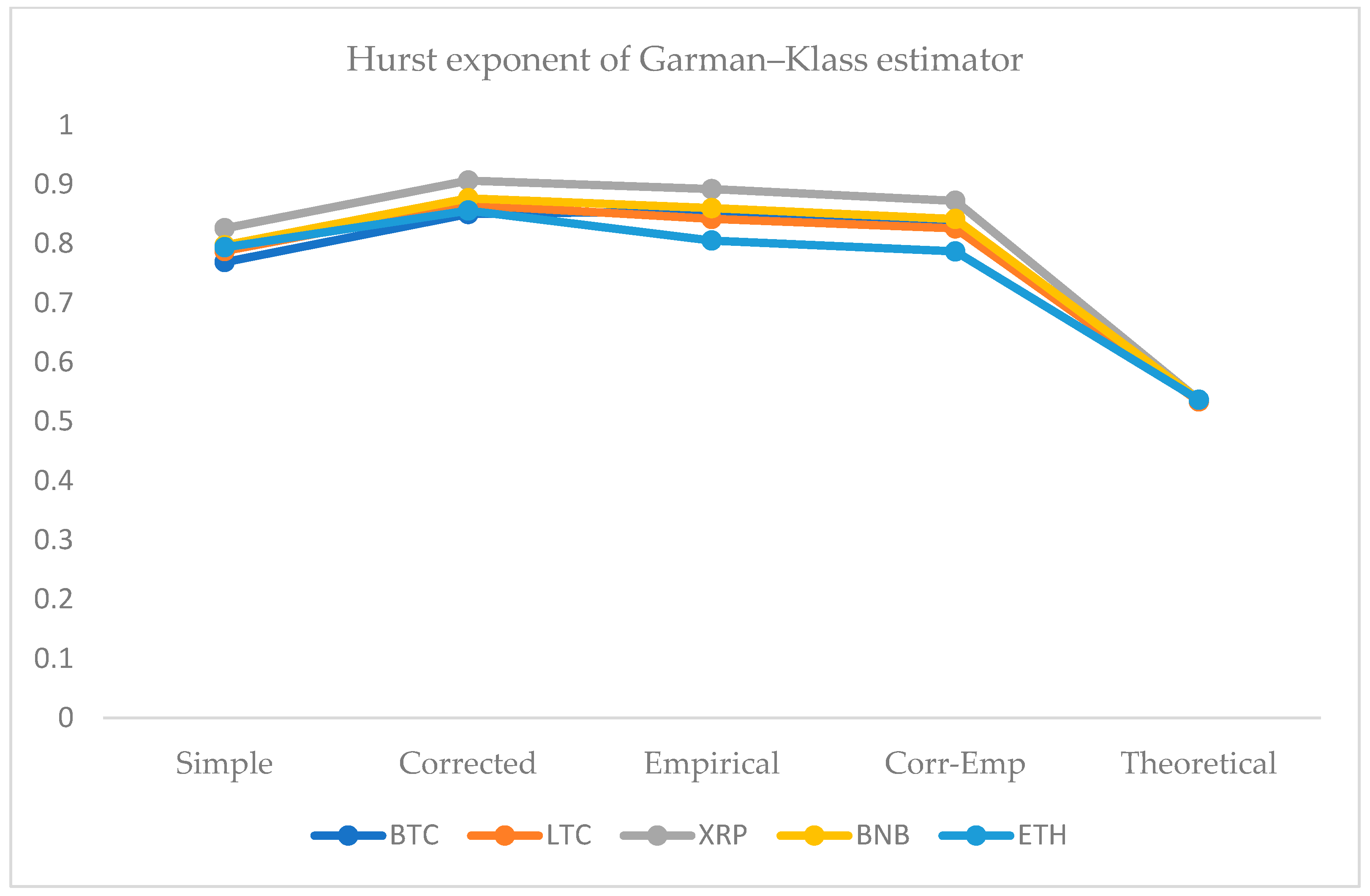 Entropy 24 01410 g008 Entropy 24 01410 g008