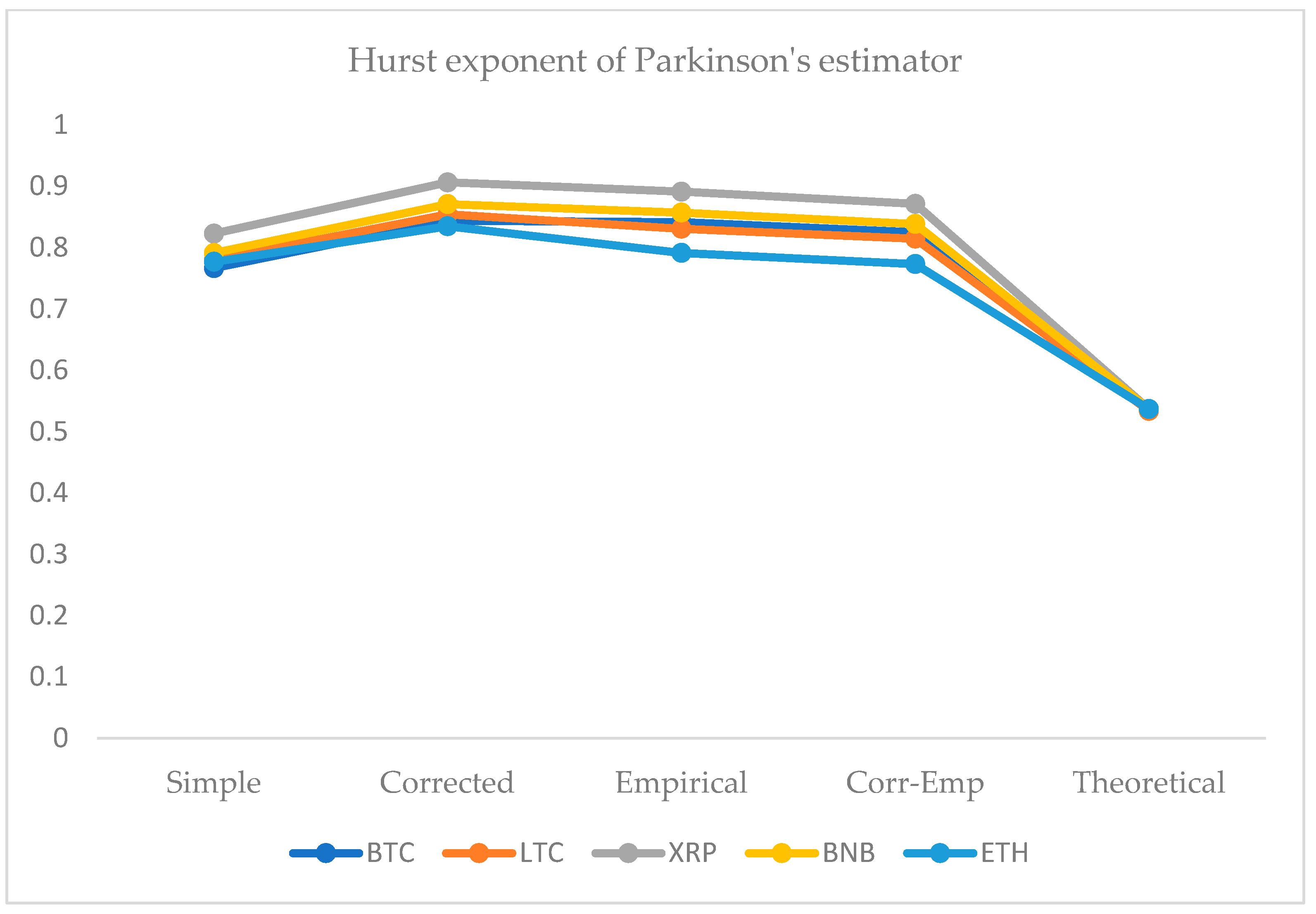 Entropy 24 01410 g009 Entropy 24 01410 g009