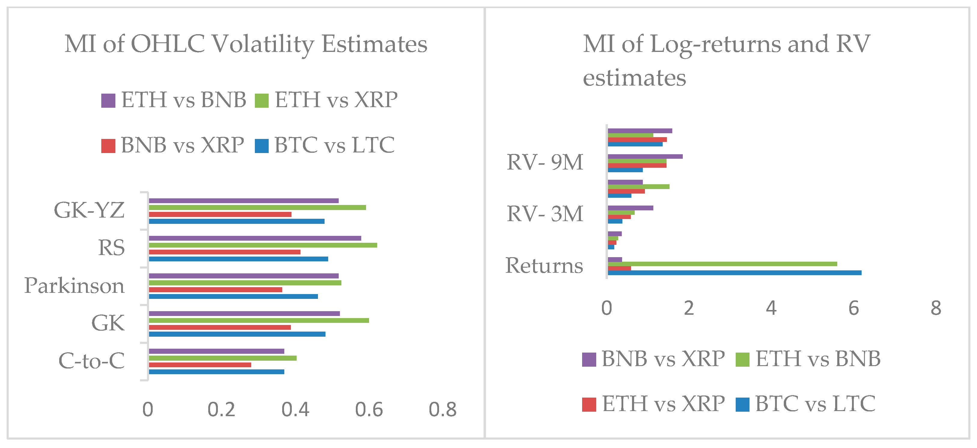 Entropy 24 01410 g012 Entropy 24 01410 g012