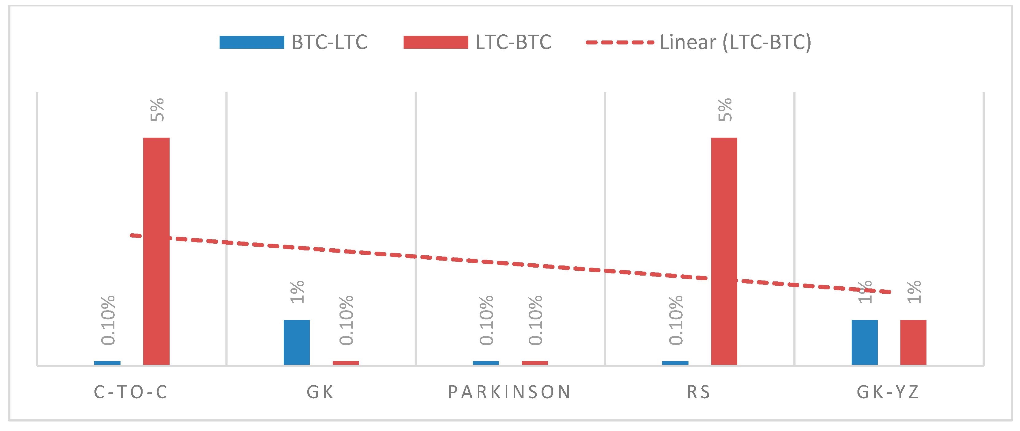 Entropy 24 01410 g016 Entropy 24 01410 g016