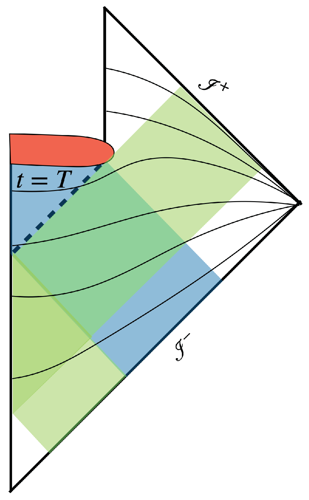 Entropy 24 01411 g001