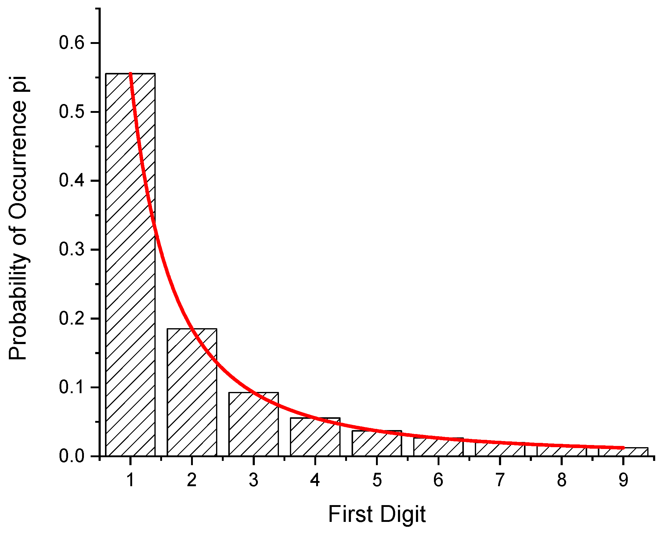 Entropy 24 01413 g004