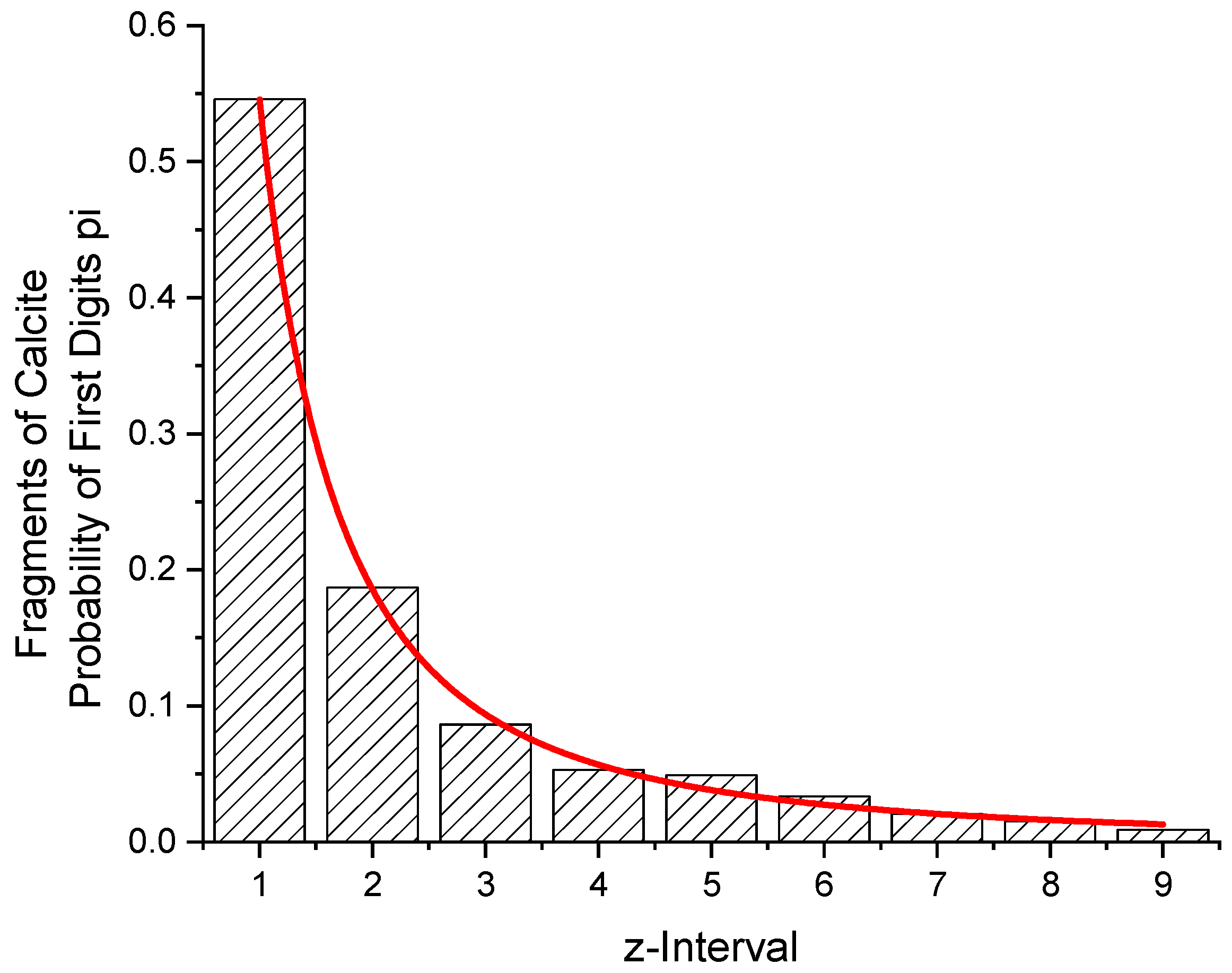 Entropy 24 01413 g005
