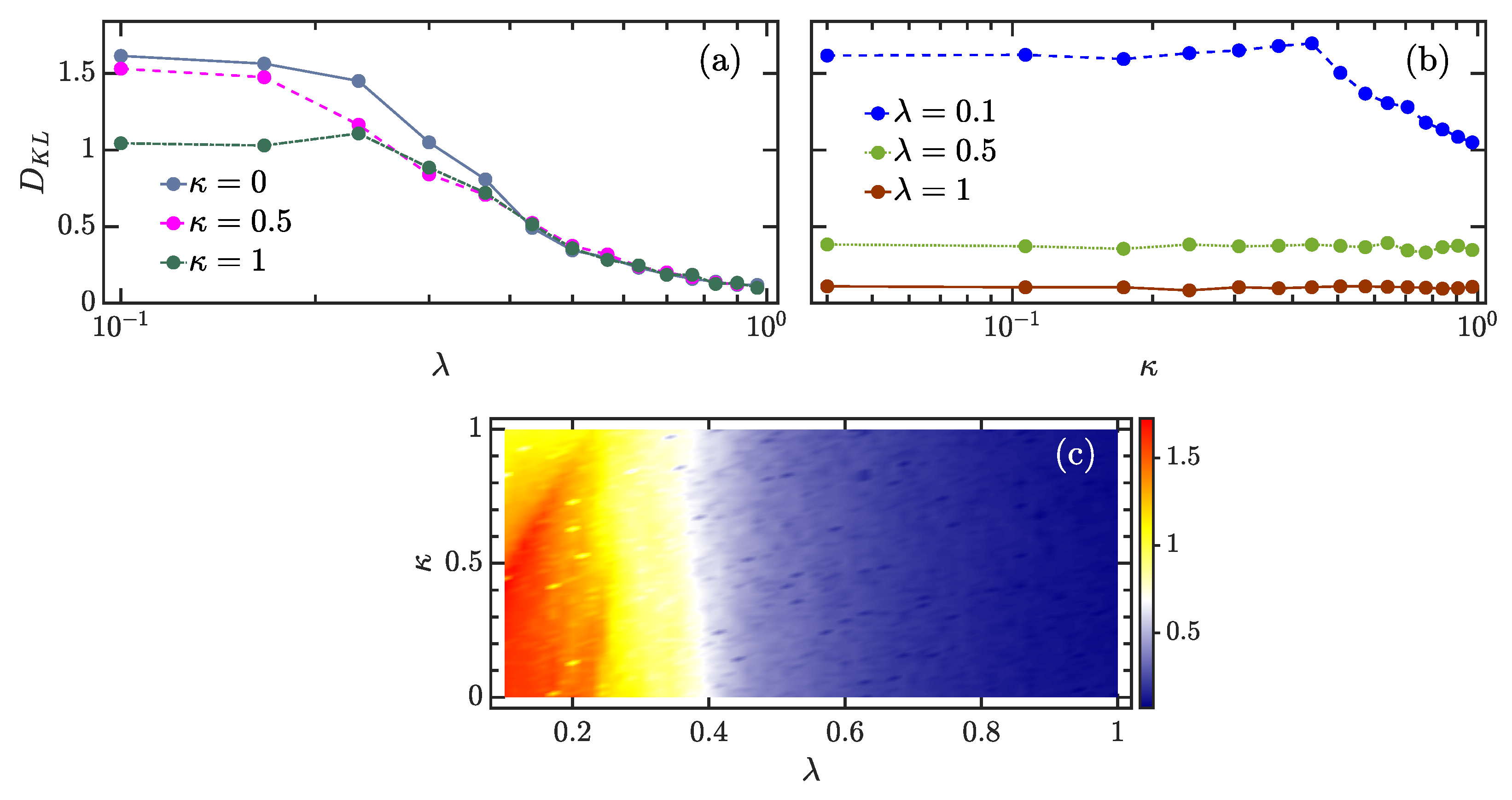 Entropy 24 01415 g005 Entropy 24 01415 g005