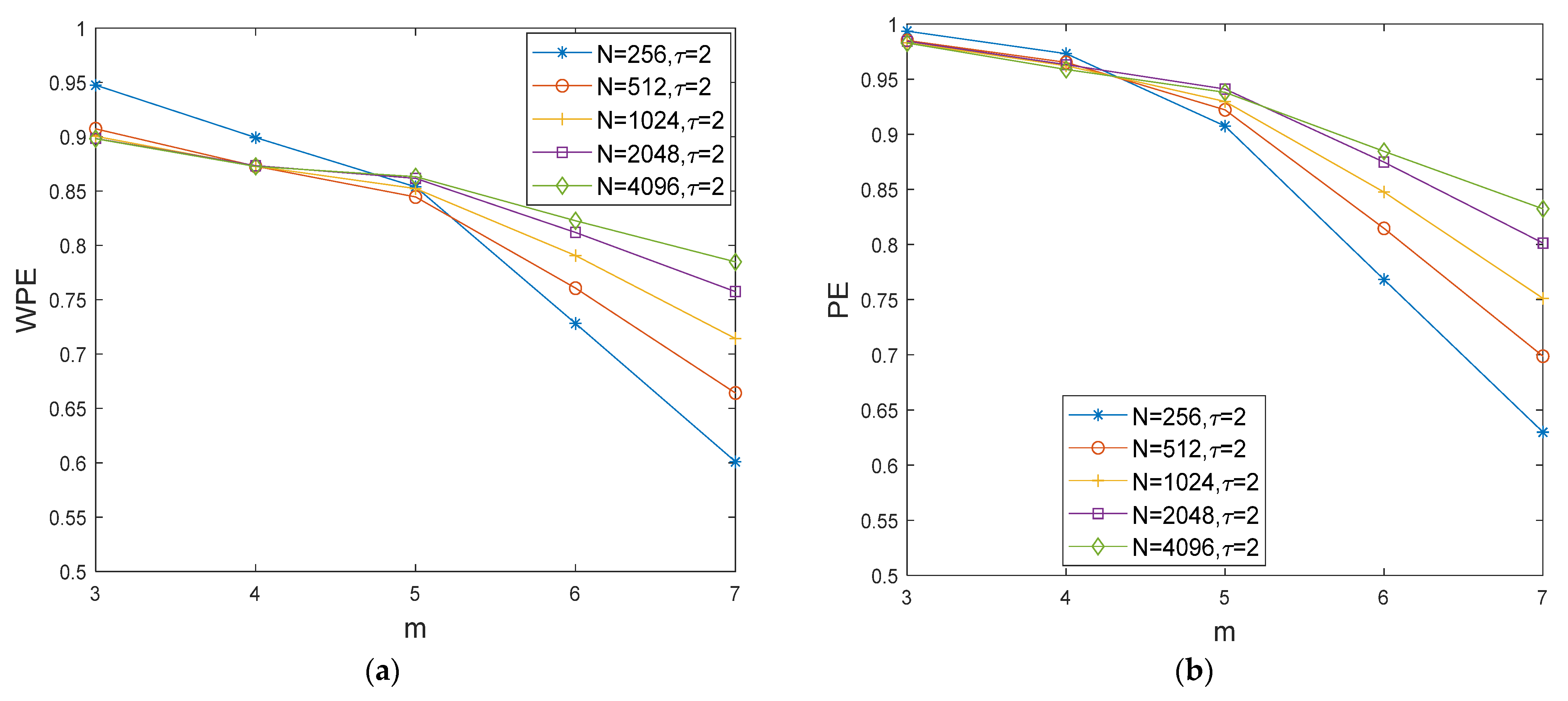 Entropy 24 01423 g007
