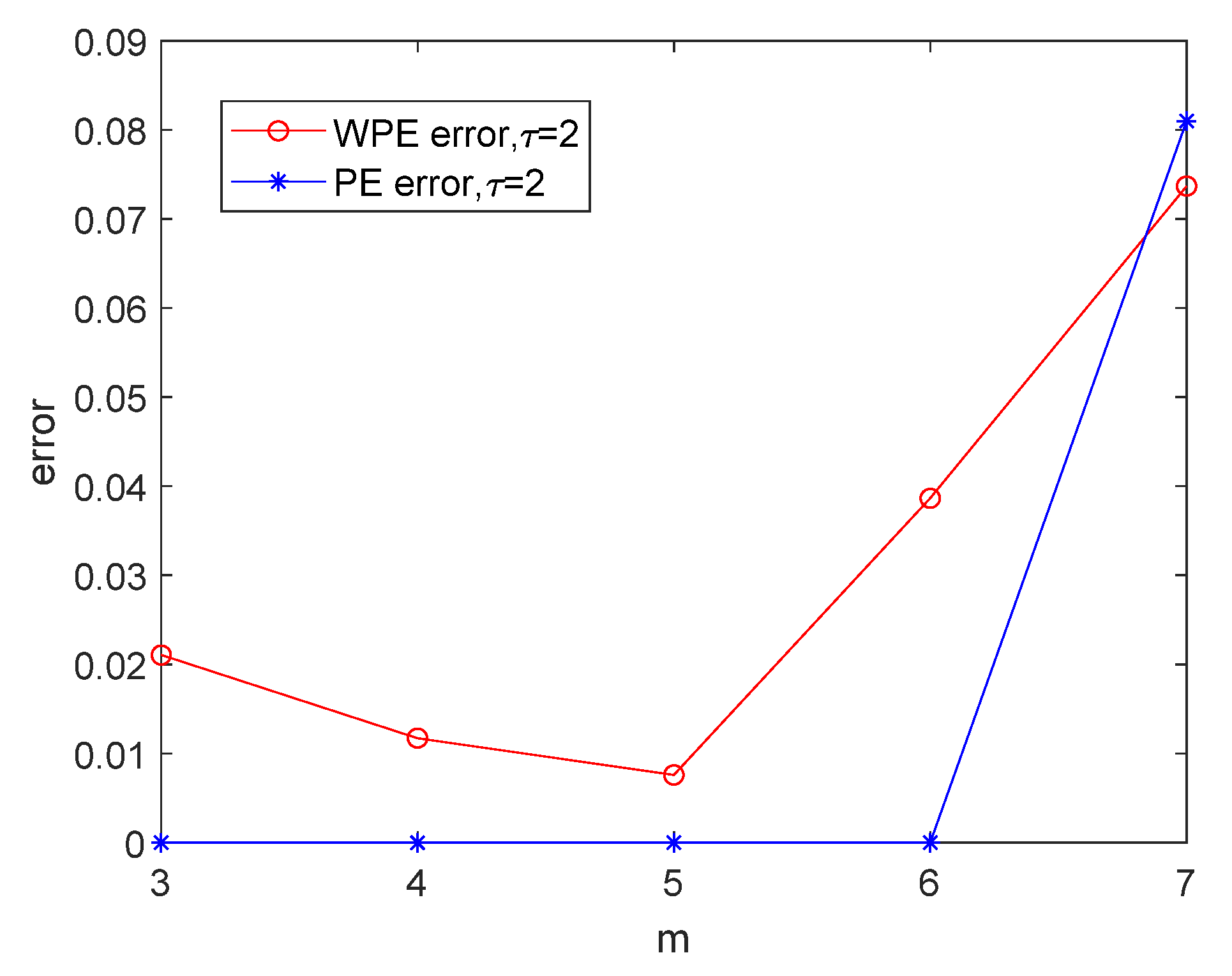 Entropy 24 01423 g008