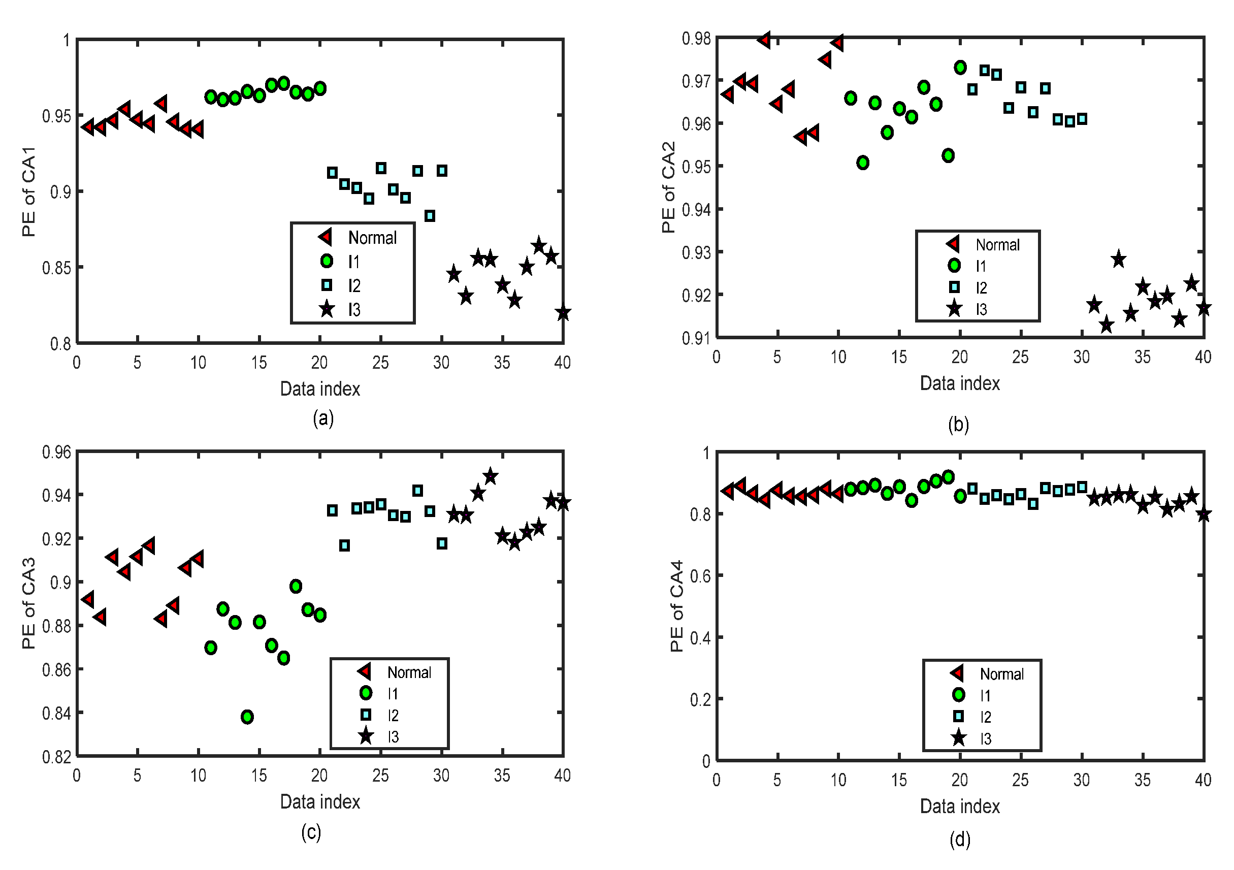 Entropy 24 01423 g014