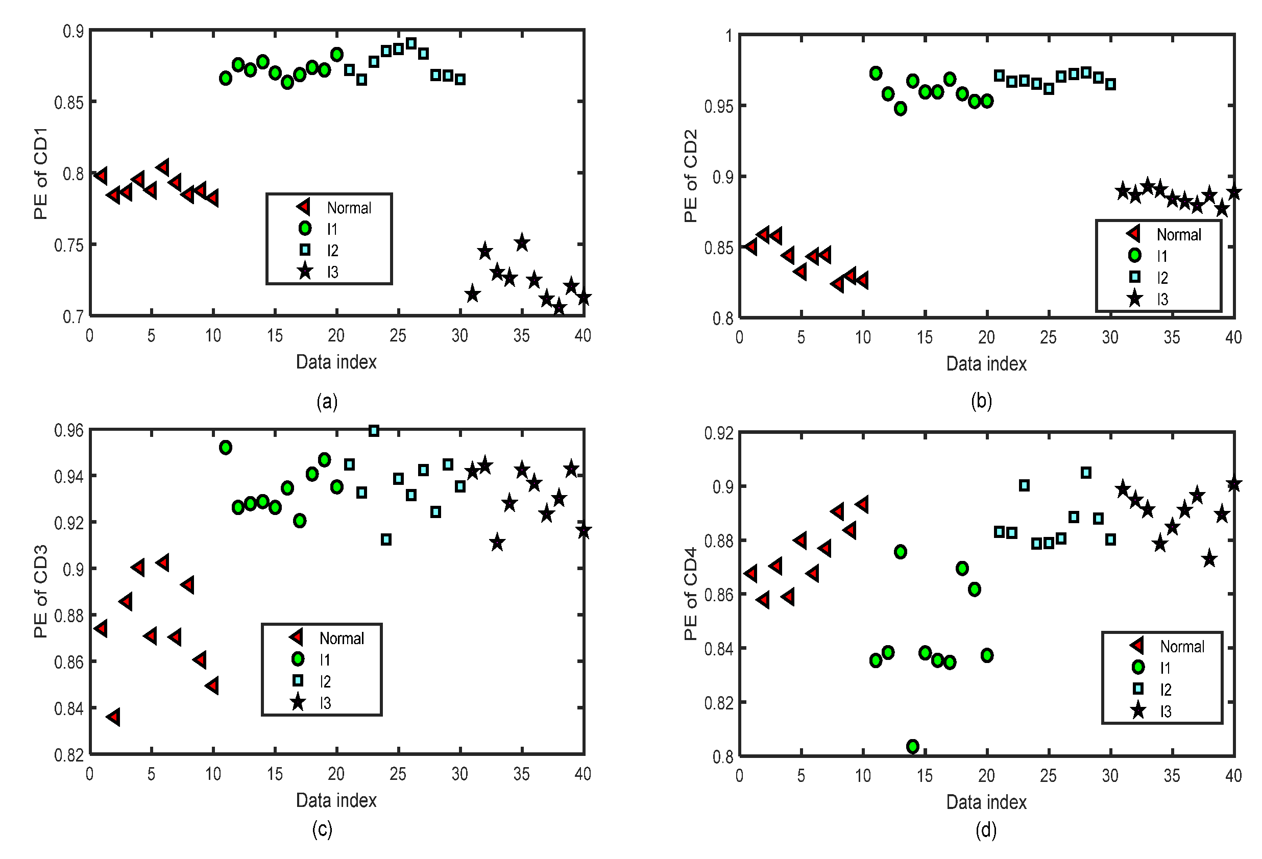 Entropy 24 01423 g015