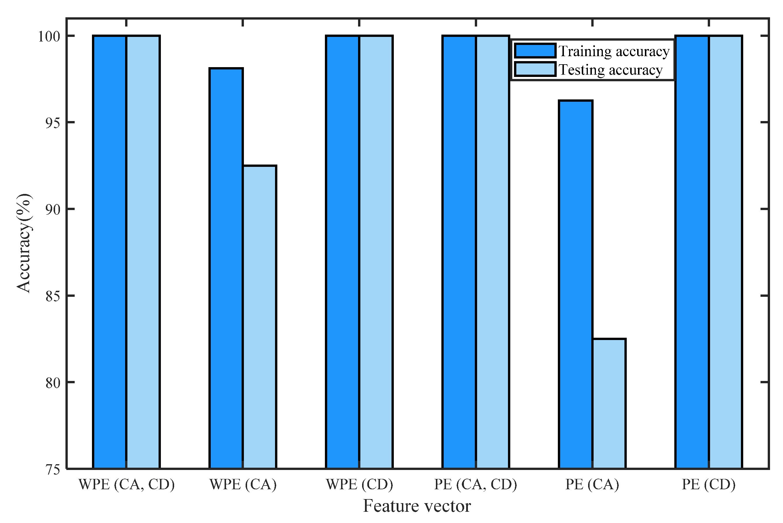 Entropy 24 01423 g021