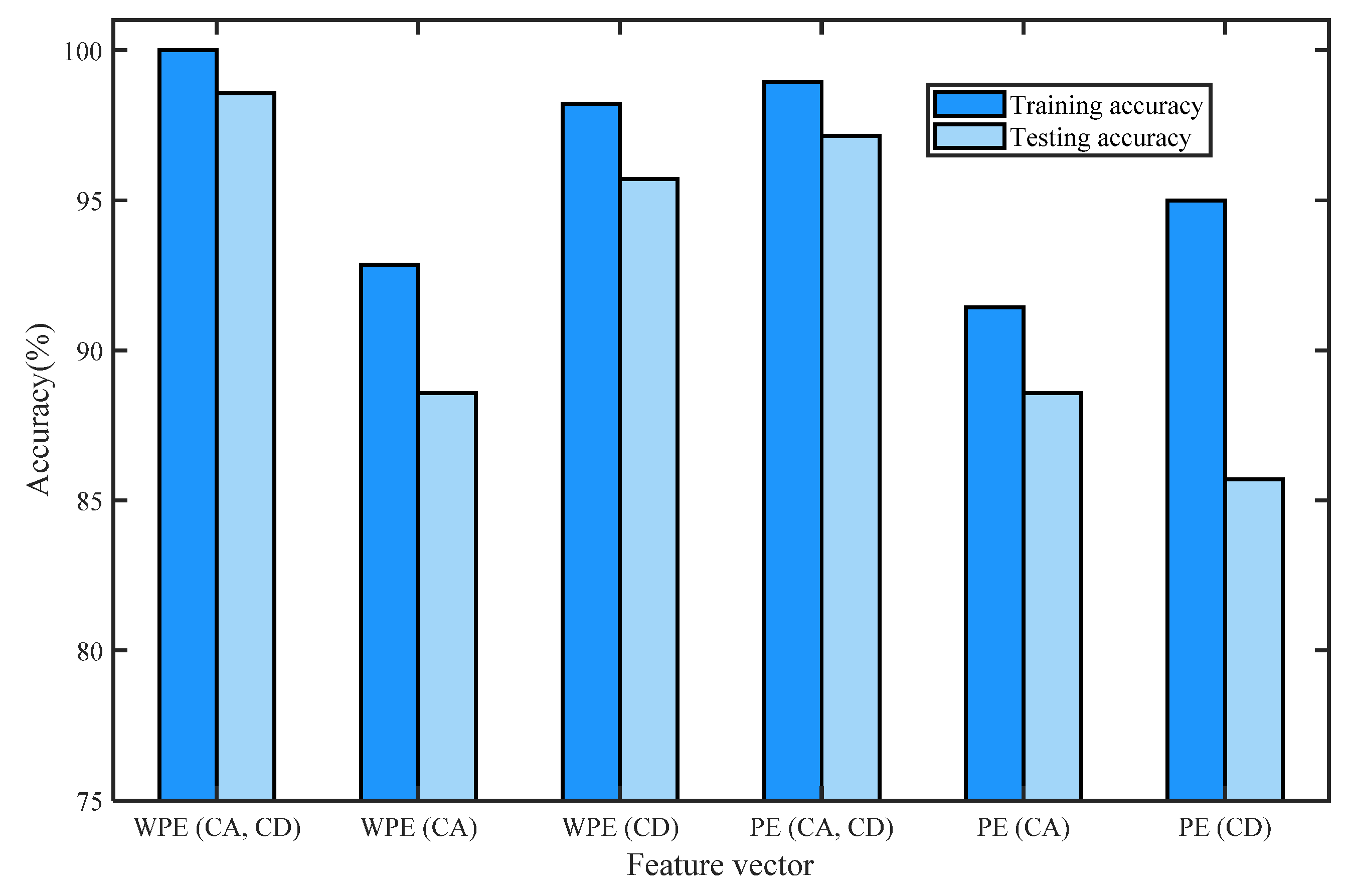 Entropy 24 01423 g022