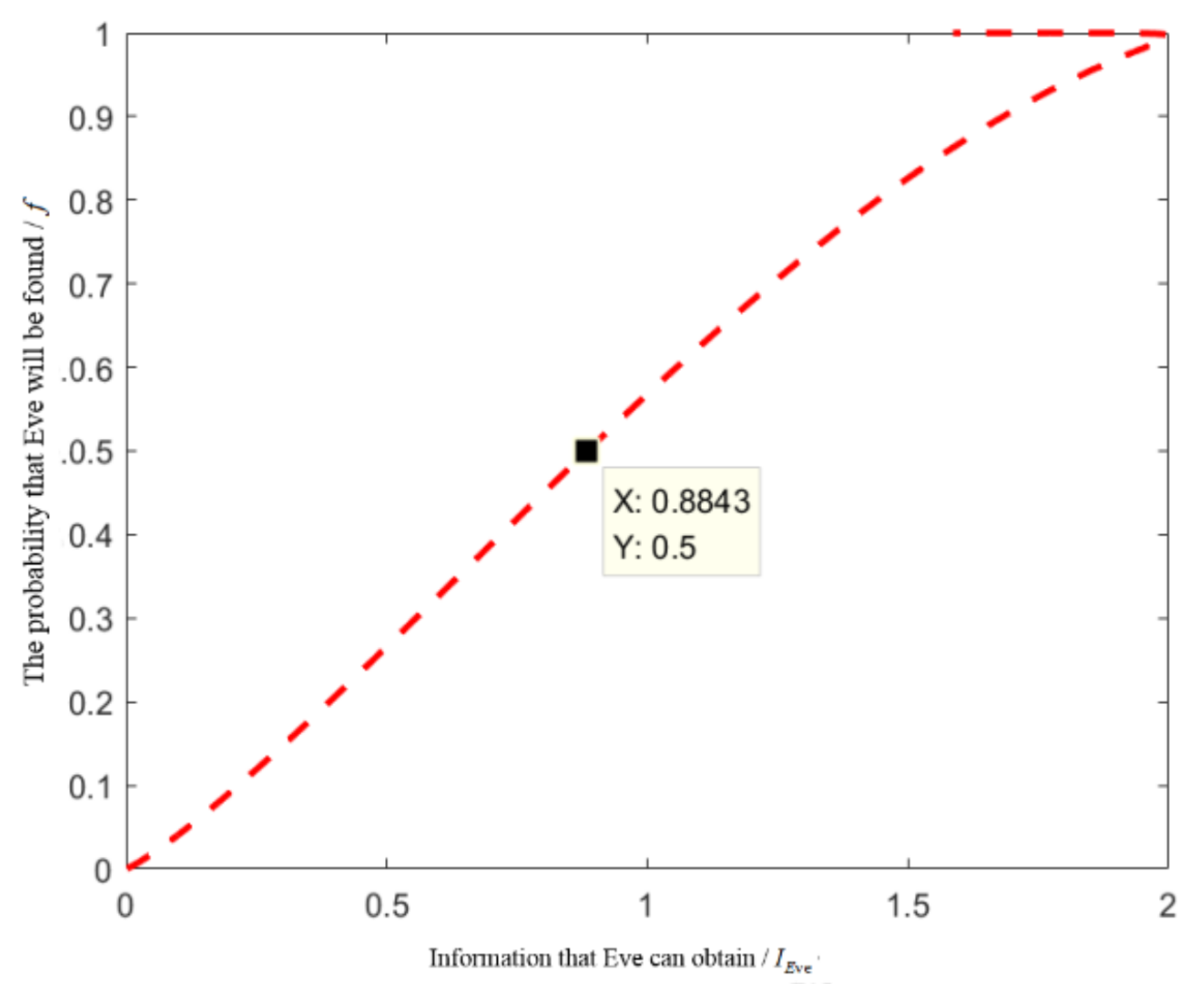 Entropy 24 01433 g004