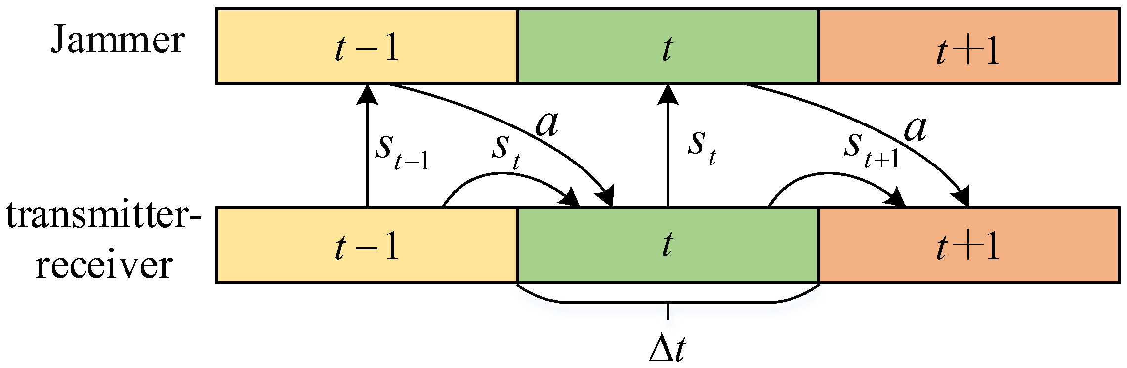 Entropy 24 01441 g003