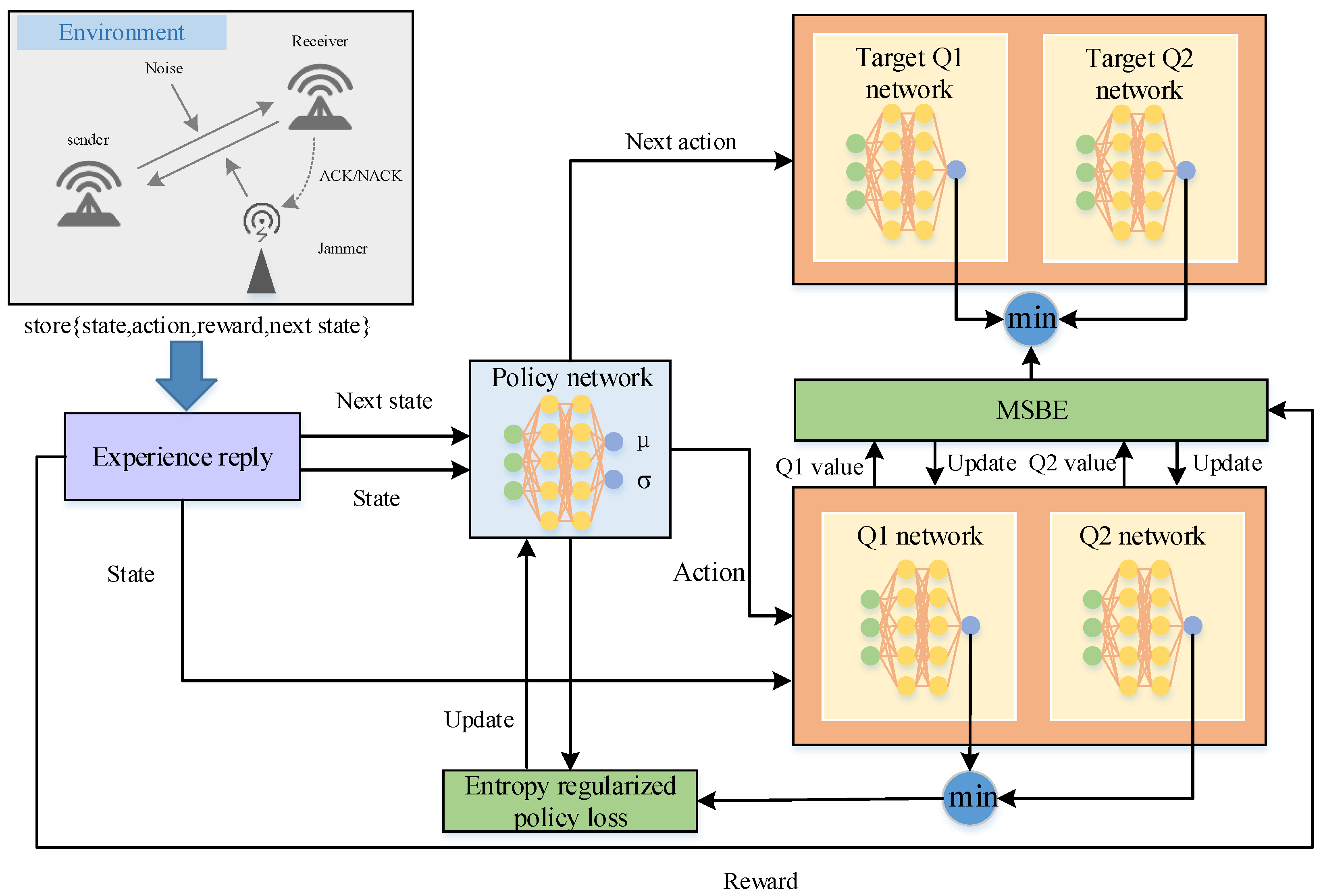 Entropy 24 01441 g006