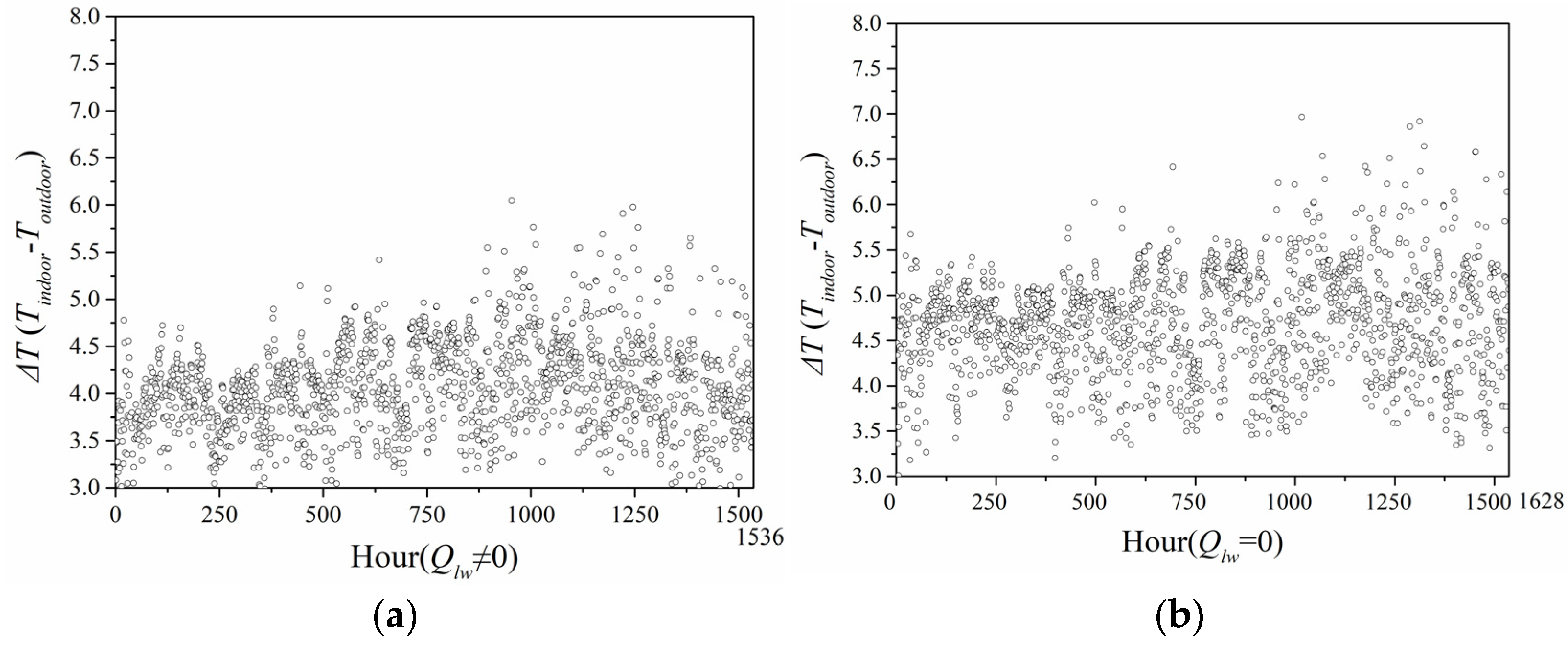Entropy Free FullText Theoretical and Experimental Study on the Impact of LongWave