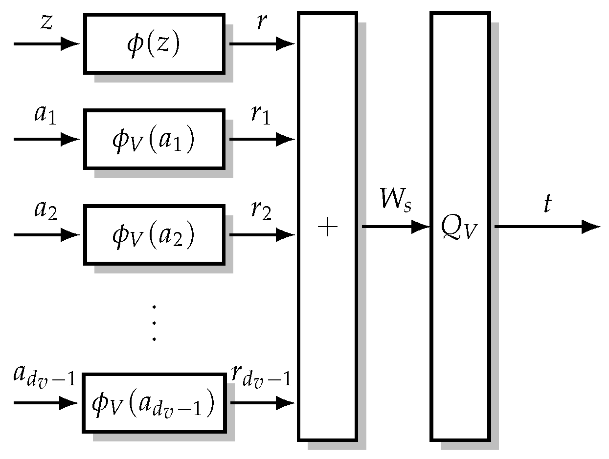 Entropy 24 01452 g006