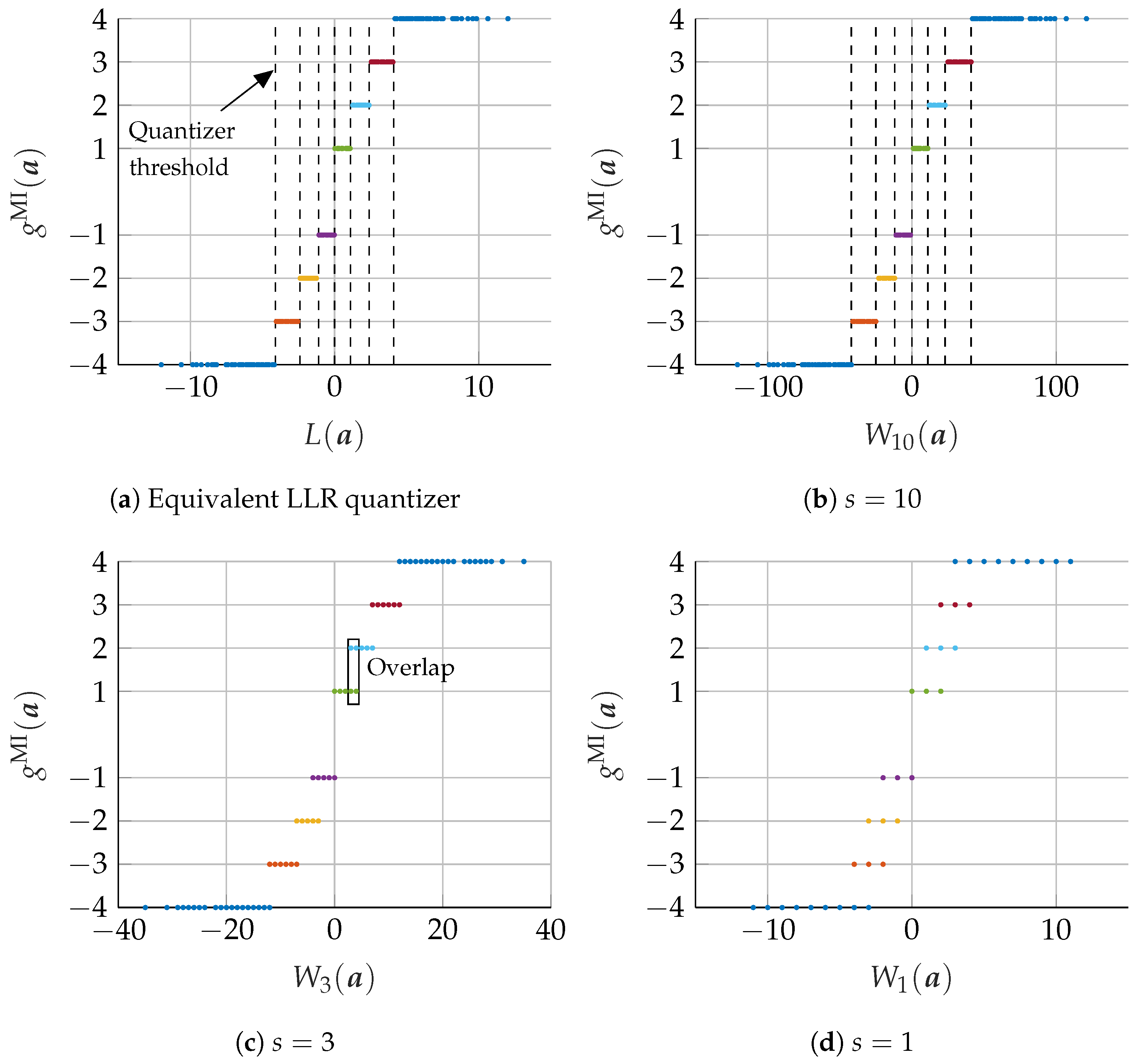 Entropy 24 01452 g007