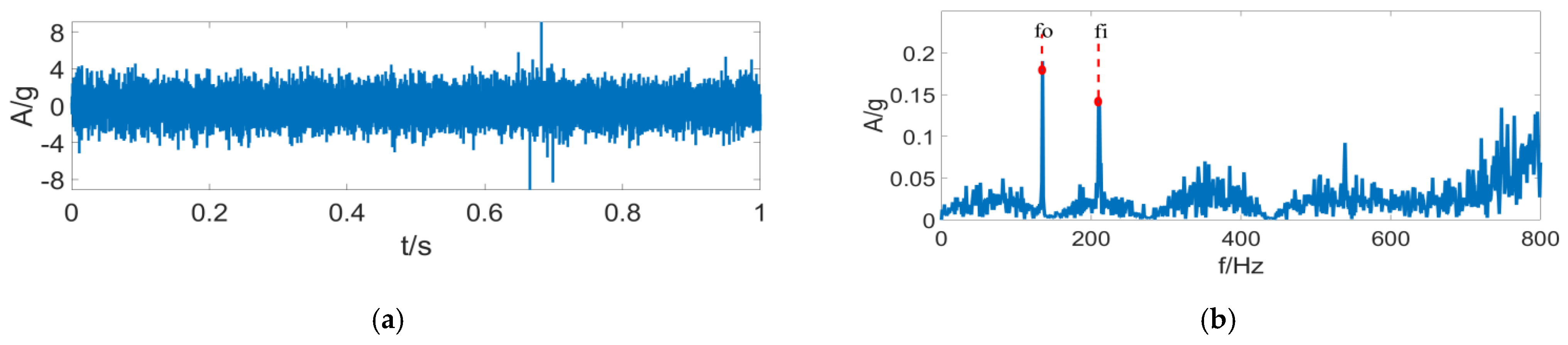 Entropy 24 01459 g008 Entropy 24 01459 g008