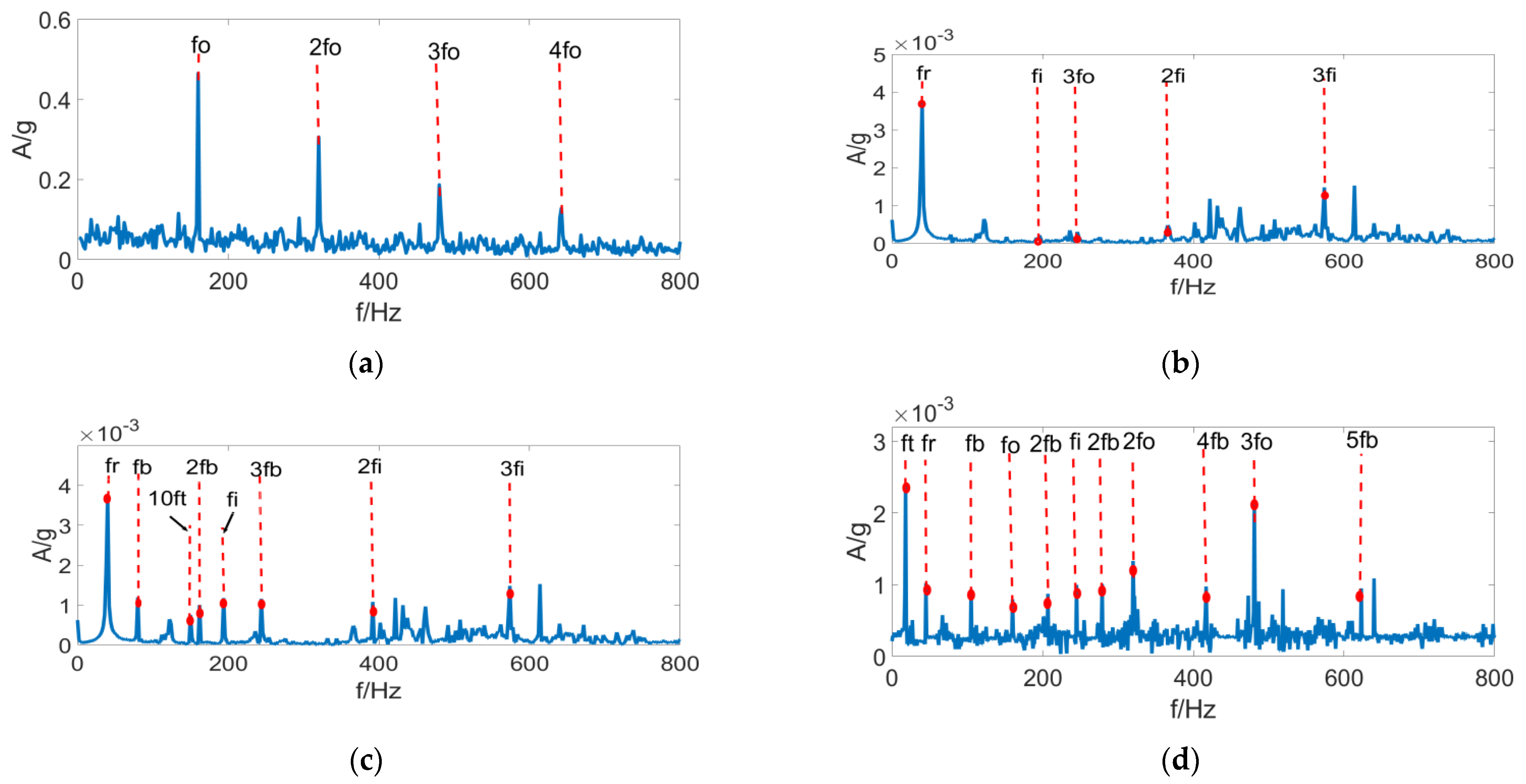 Entropy 24 01459 g016 Entropy 24 01459 g016