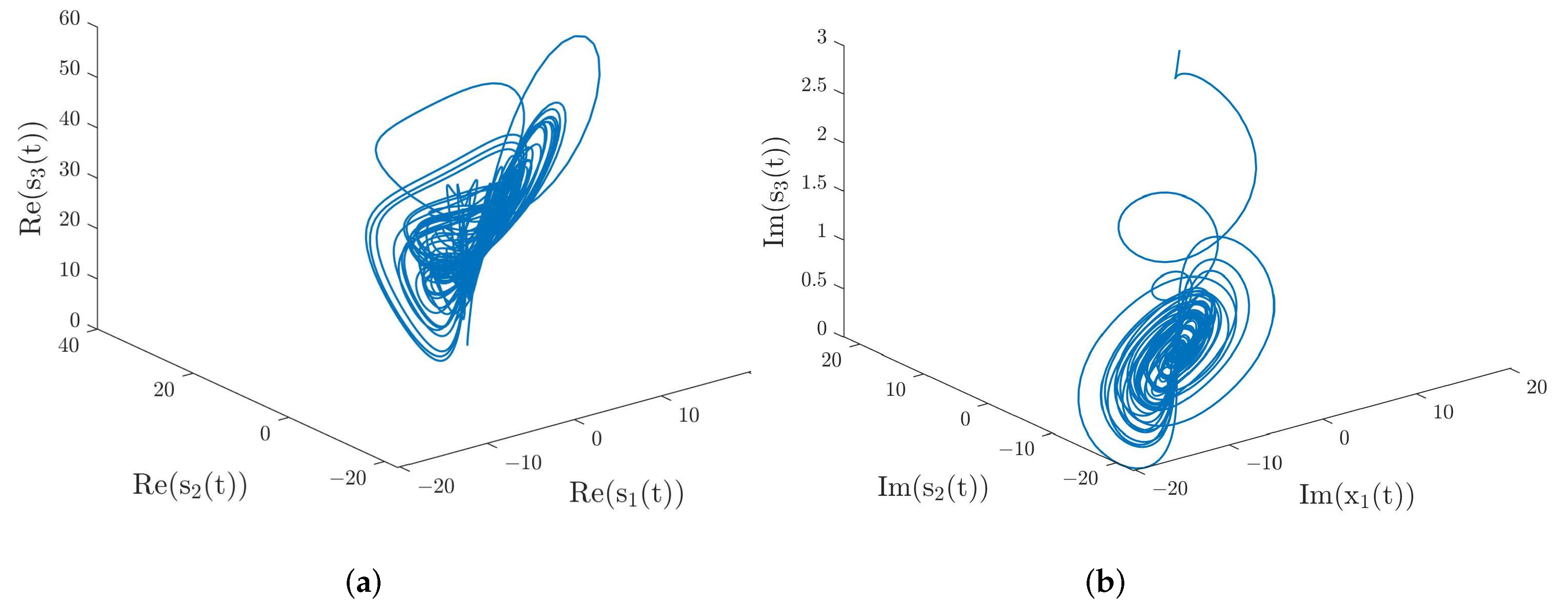 Entropy 24 01460 g001