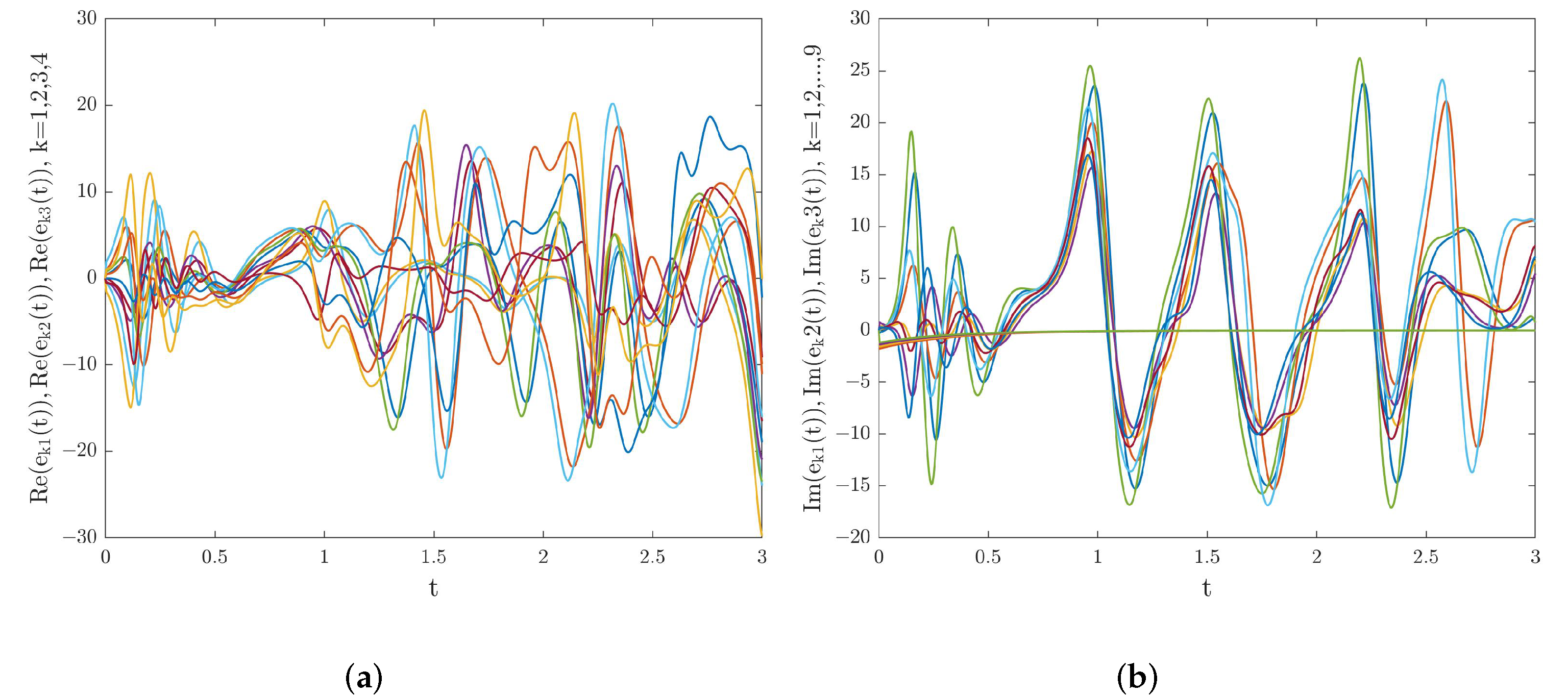 Entropy 24 01460 g002