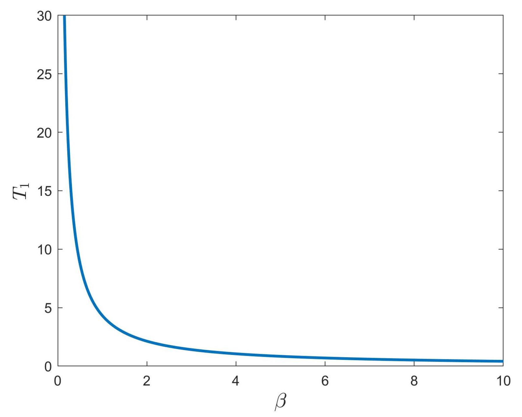 Entropy 24 01460 g005