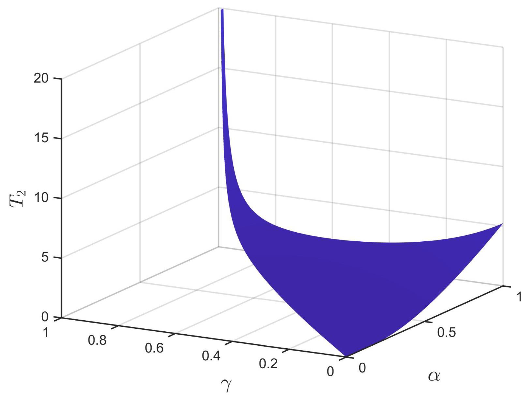 Entropy 24 01460 g007