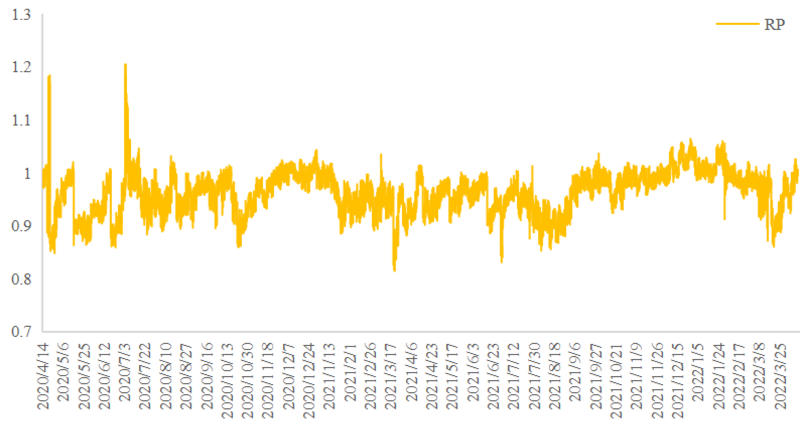 Entropy 24 01462 g004