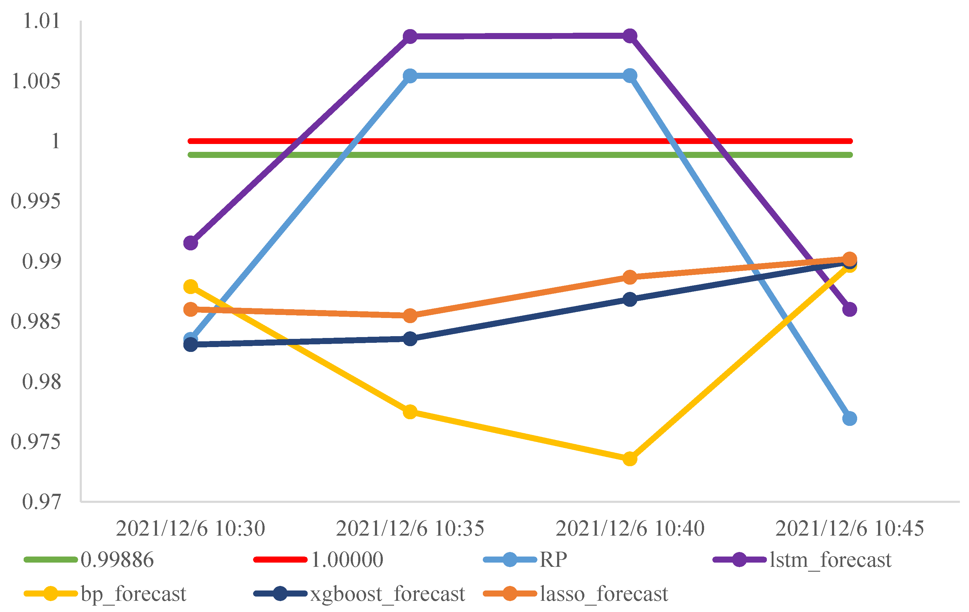 Entropy 24 01462 g007