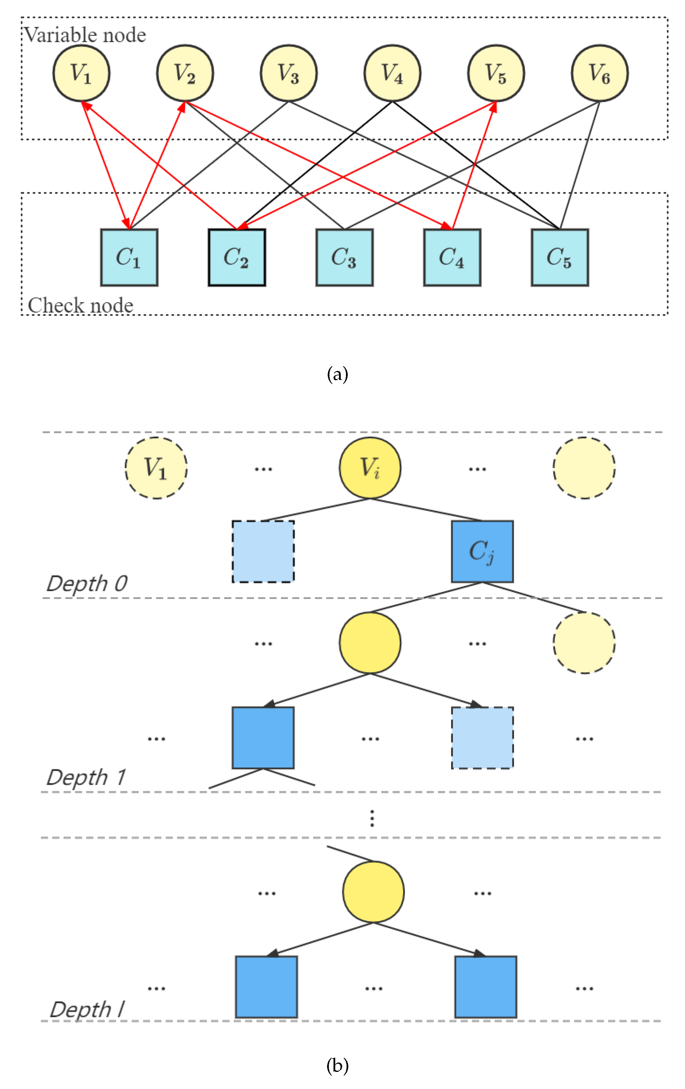 Rate-Compatible LDPC Codes for Continuous-Variable Quantum Key 