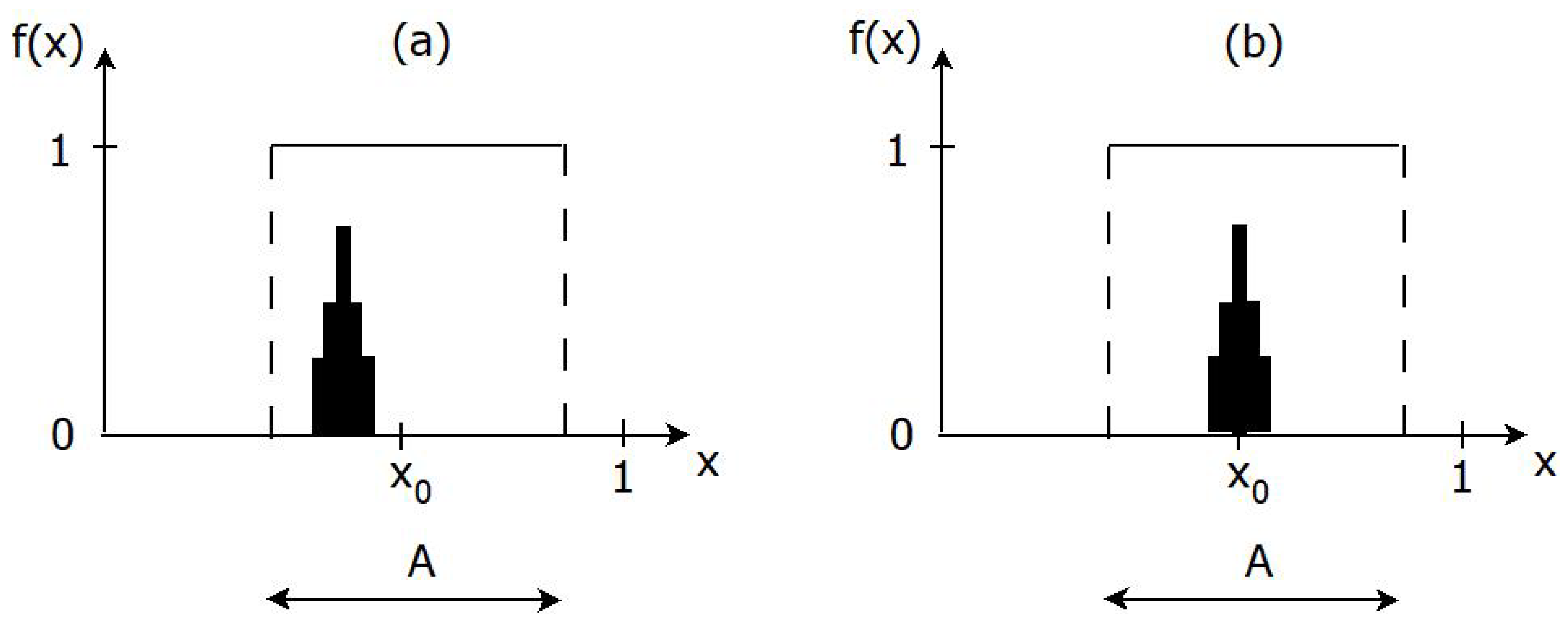 Entropy 24 01469 g002