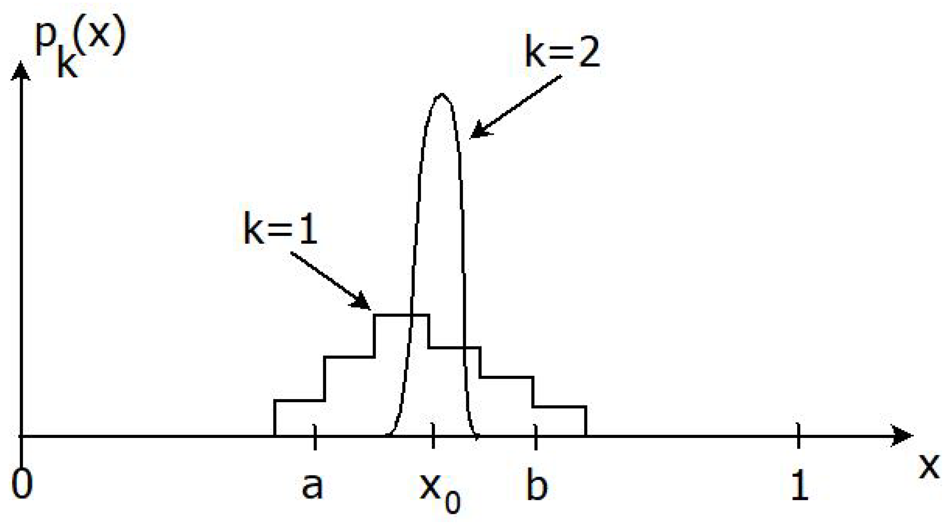 Entropy 24 01469 g004