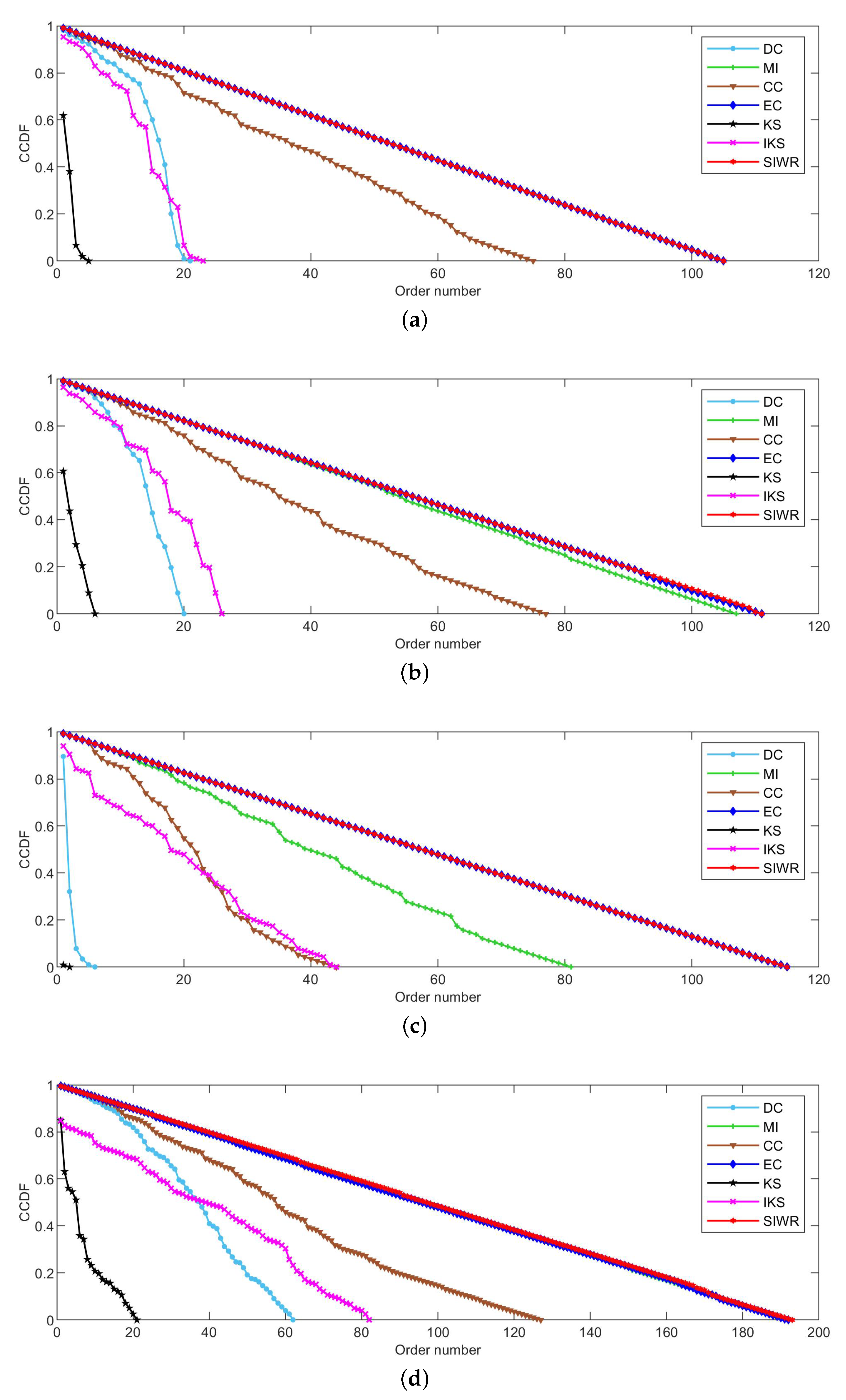 Entropy 24 01471 g003a