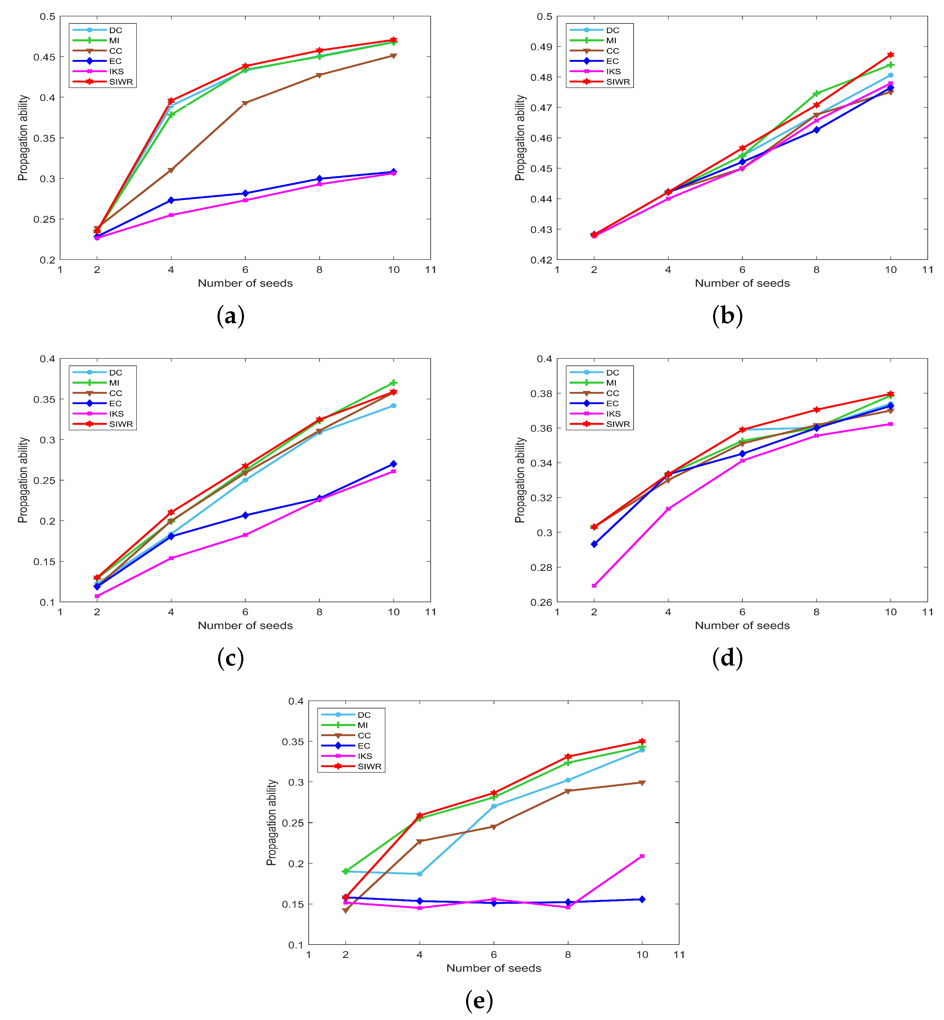 Entropy 24 01471 g006