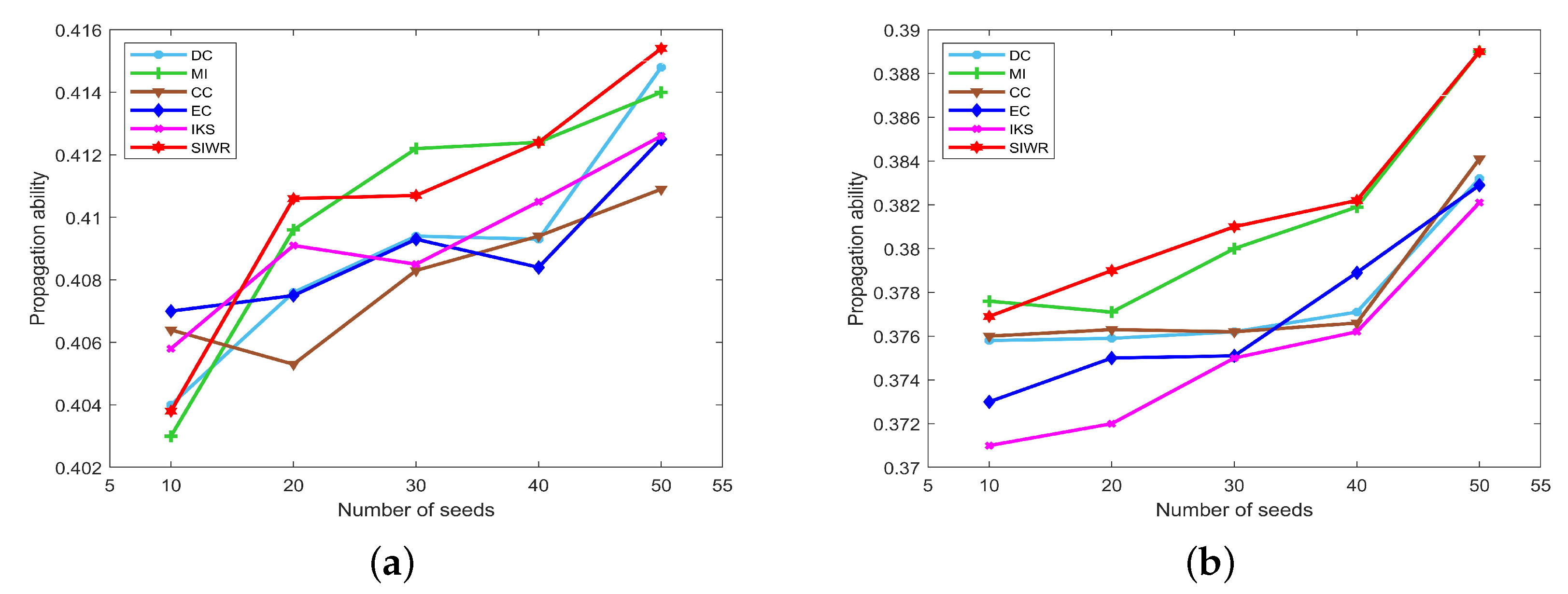 Entropy 24 01471 g007