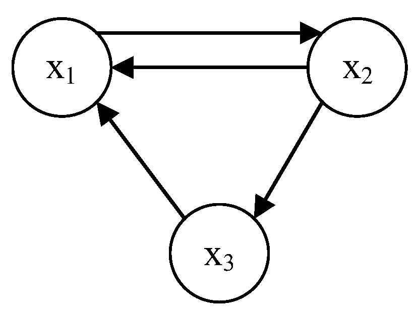 Entropy 24 01474 g003