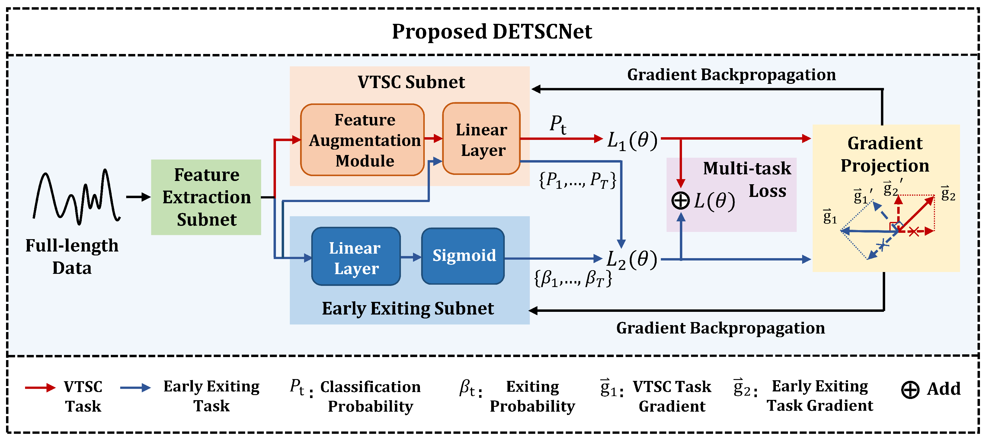 Entropy 24 01477 g001 Entropy 24 01477 g001