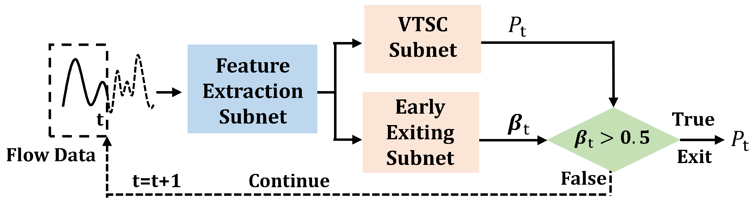 Entropy 24 01477 g005 Entropy 24 01477 g005