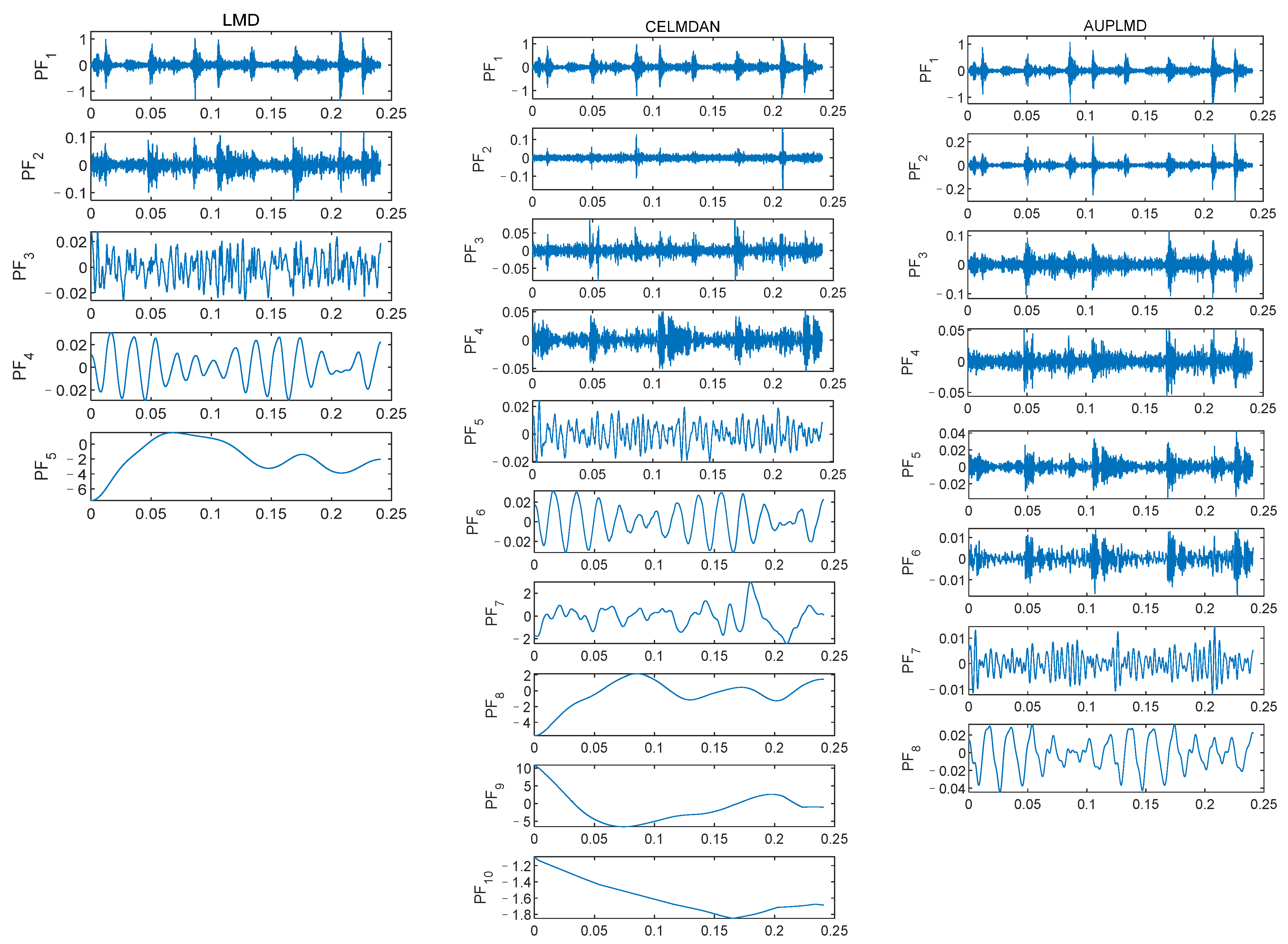 Entropy 24 01480 g005 Entropy 24 01480 g005