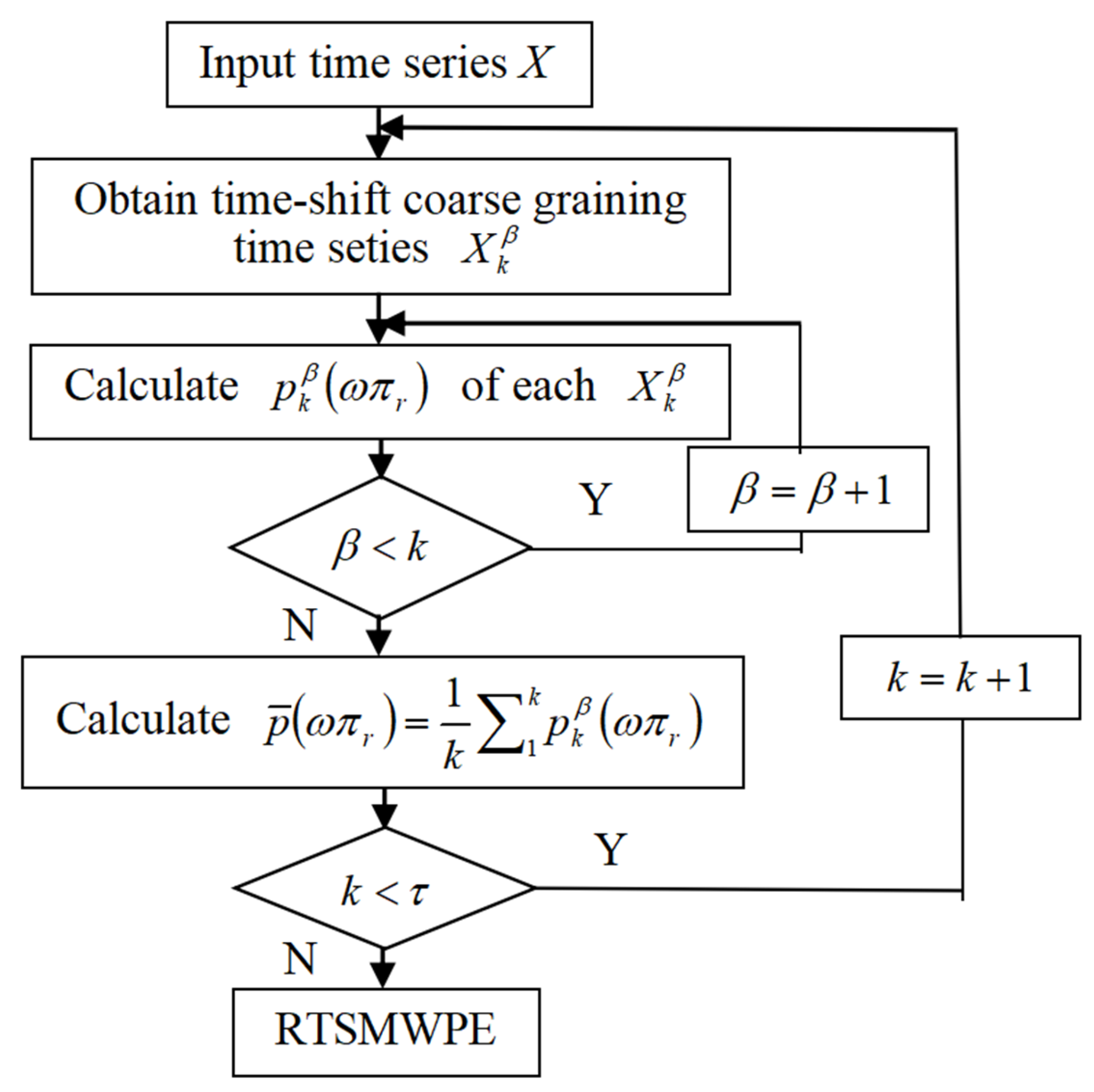 Entropy 24 01480 g006 Entropy 24 01480 g006