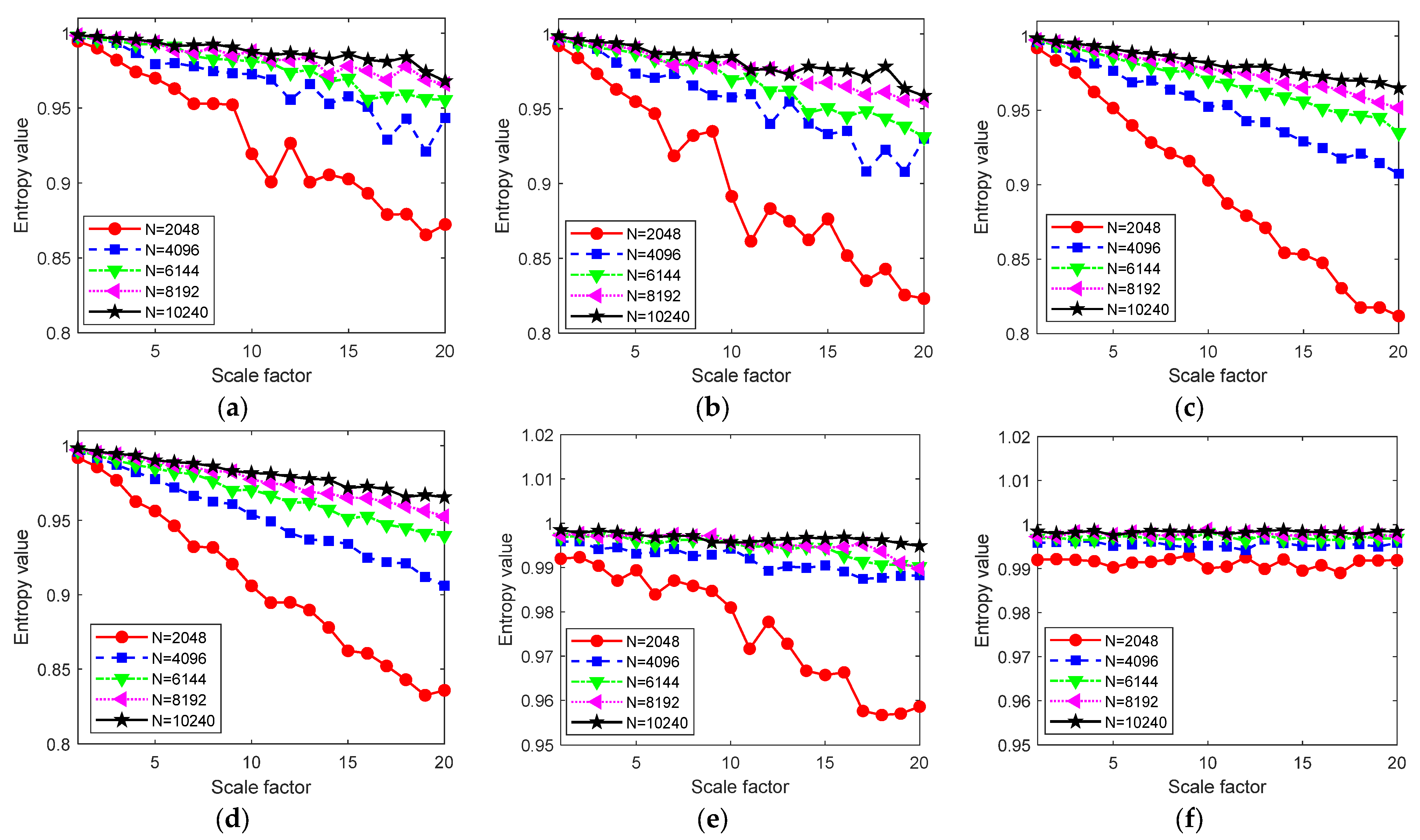 Entropy 24 01480 g007 Entropy 24 01480 g007