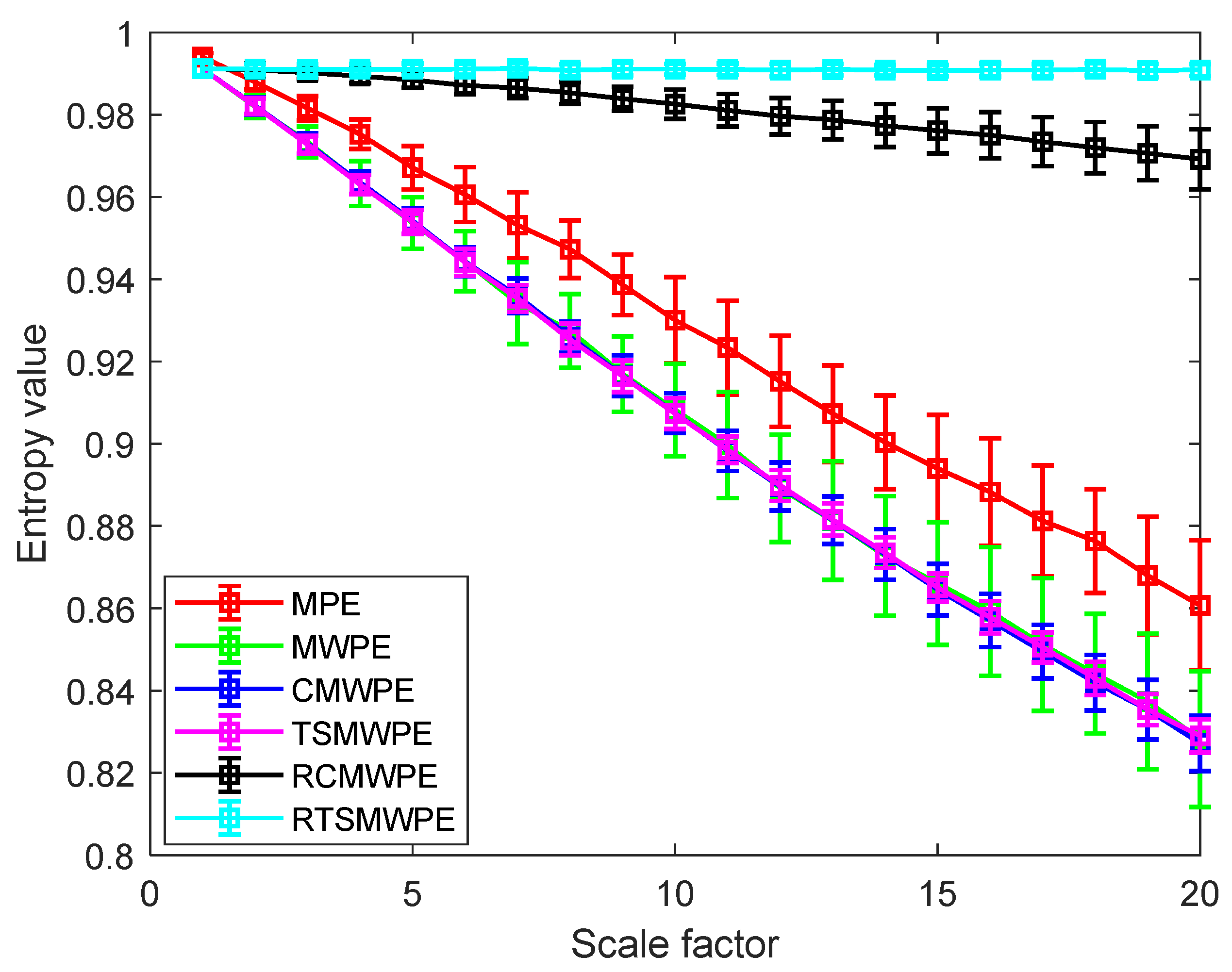 Entropy 24 01480 g008 Entropy 24 01480 g008