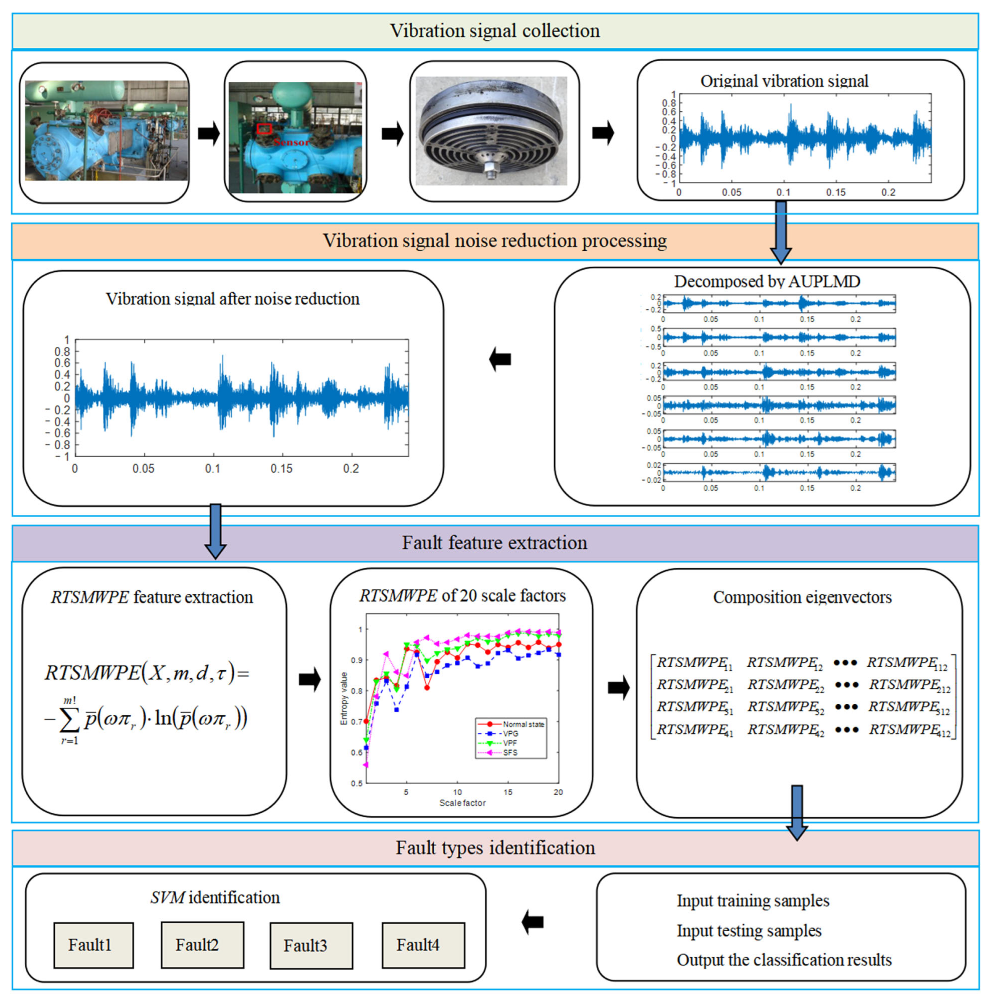 Entropy 24 01480 g009 Entropy 24 01480 g009