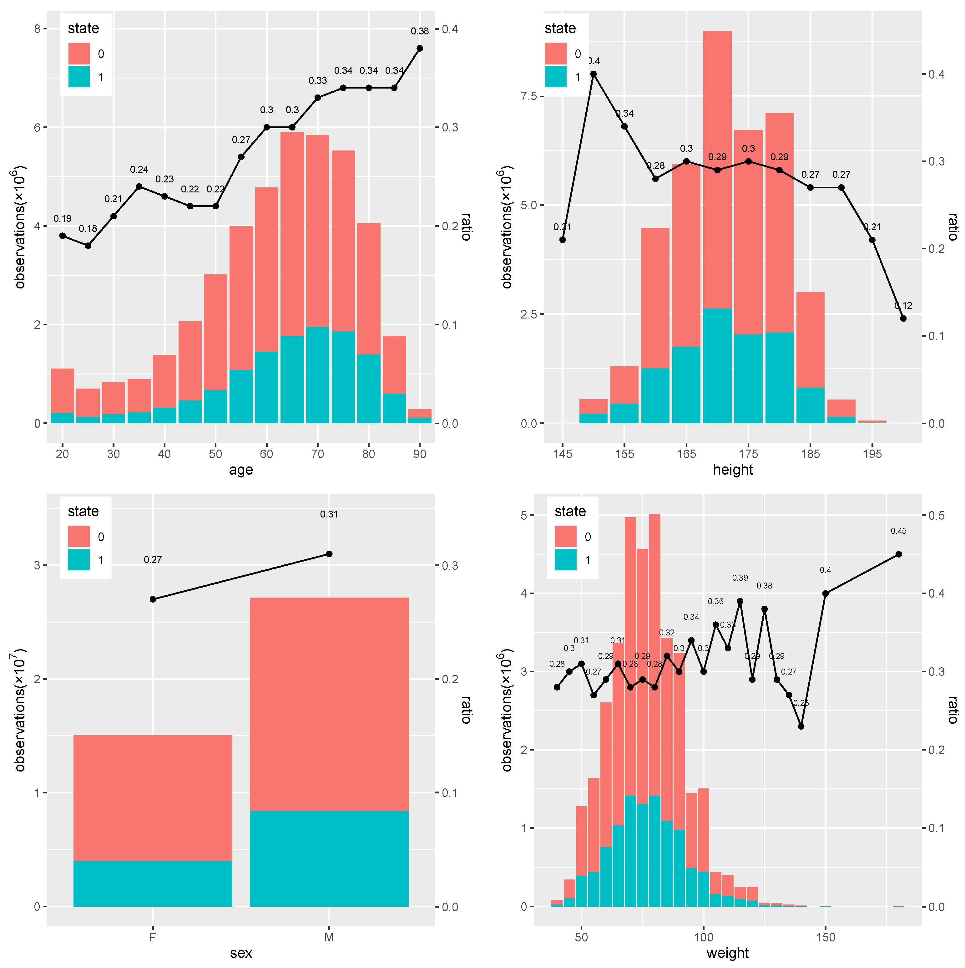 Histogram of the risk predictions for each model in the SL in the